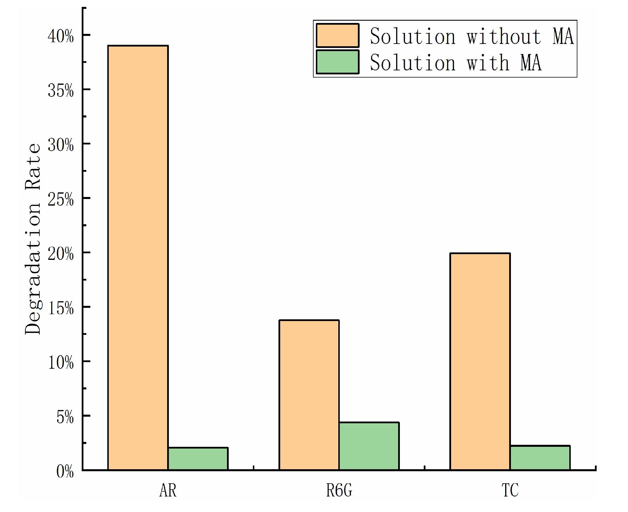 Catalysts 13 00936 g007