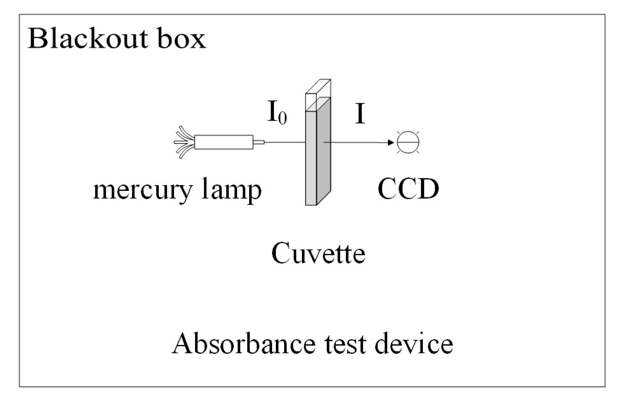 Catalysts 13 00936 g011