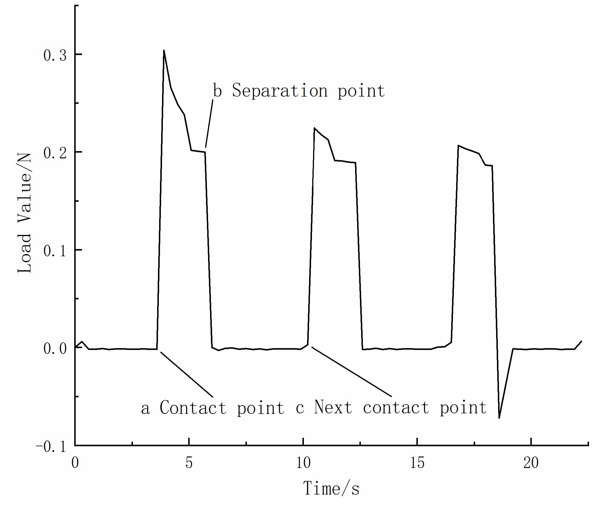Catalysts 13 00936 g012