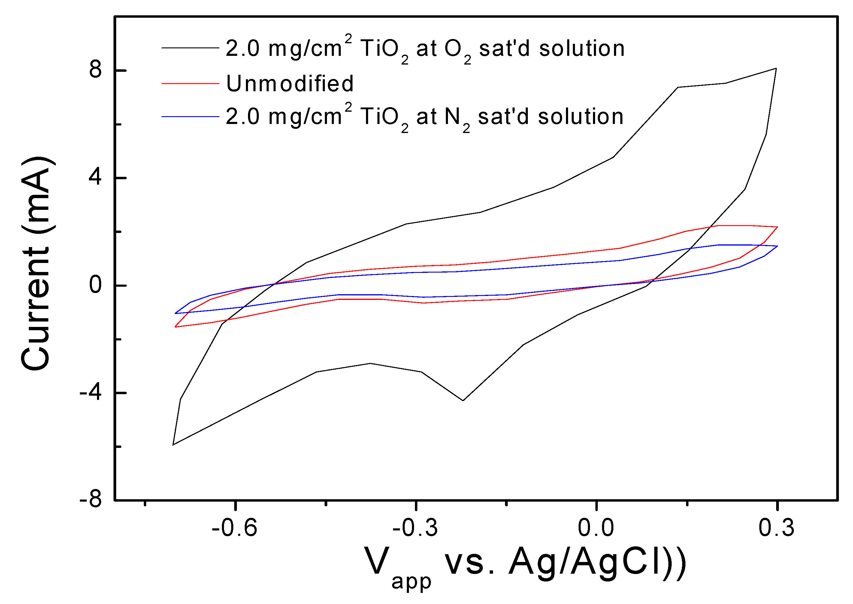 Catalysts 13 00937 g003