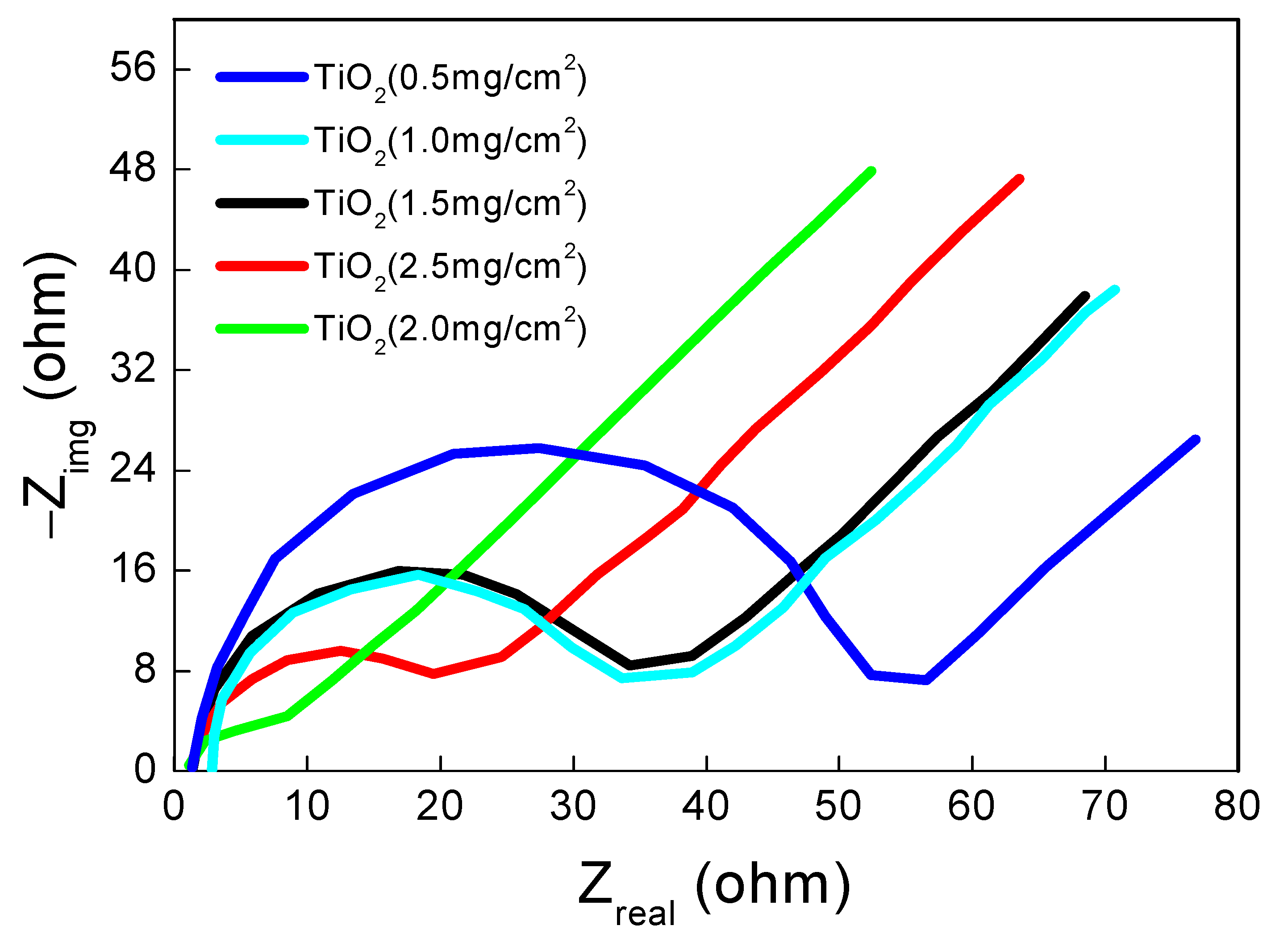 Catalysts 13 00937 g005