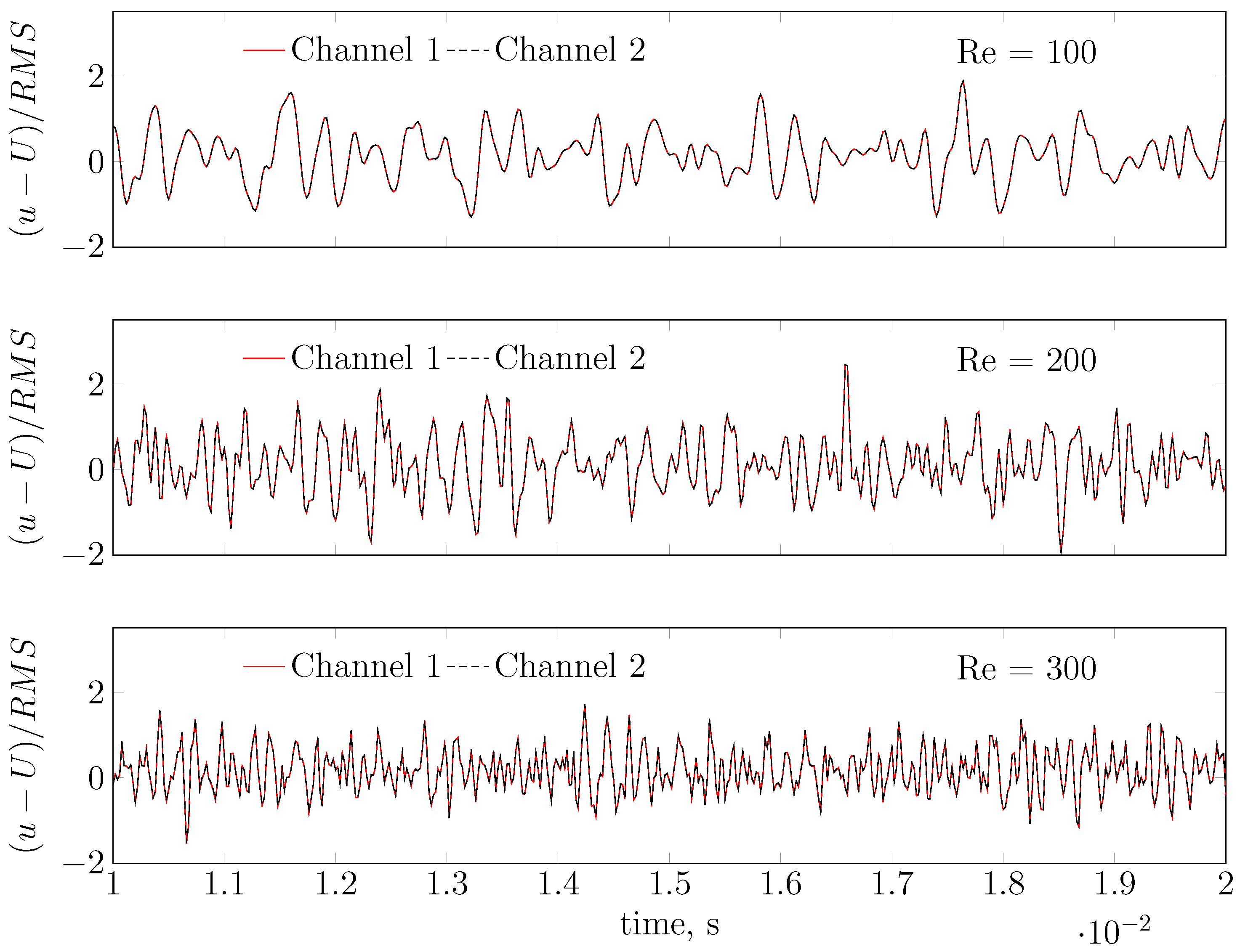 Catalysts 13 00938 g003