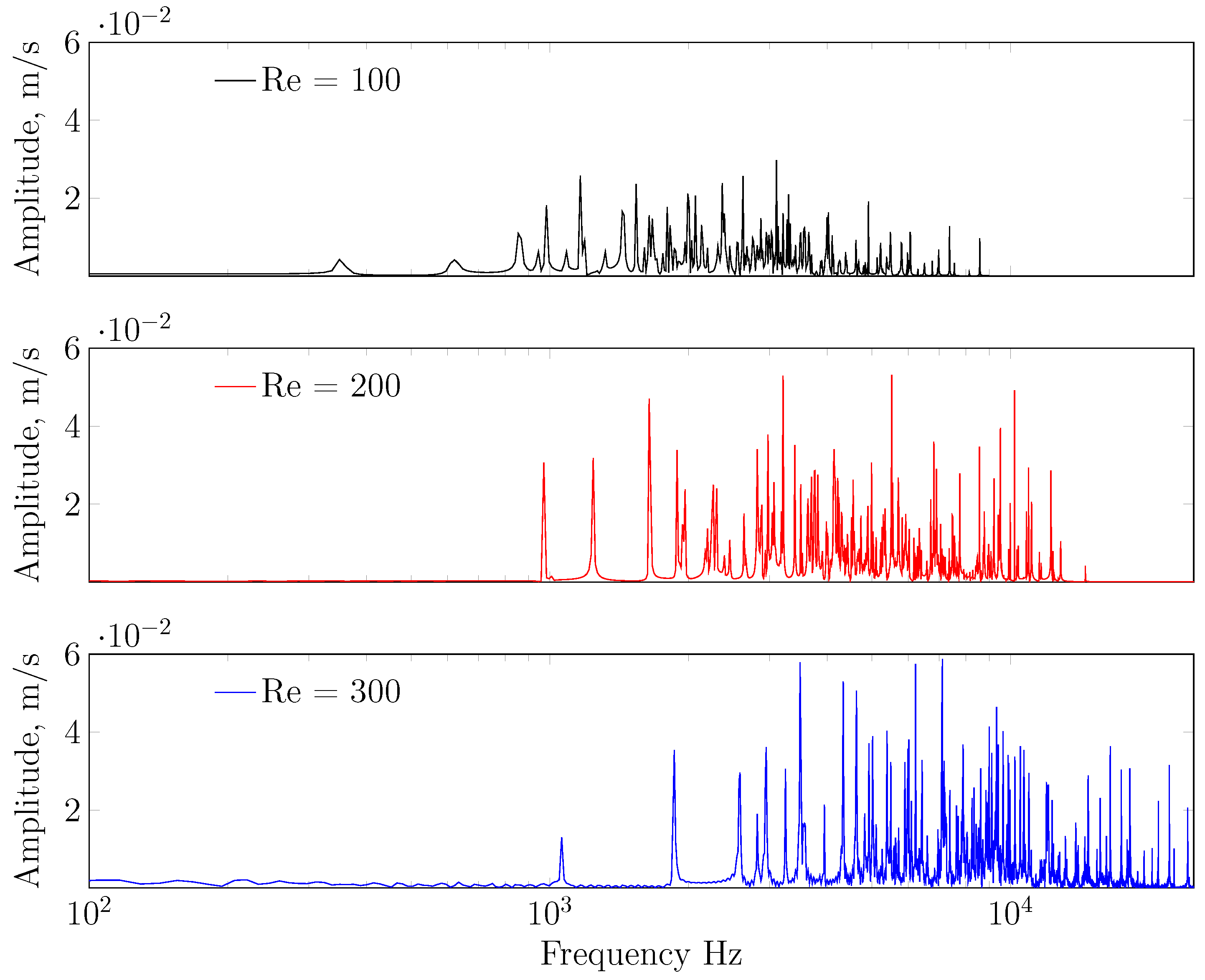 Catalysts 13 00938 g007