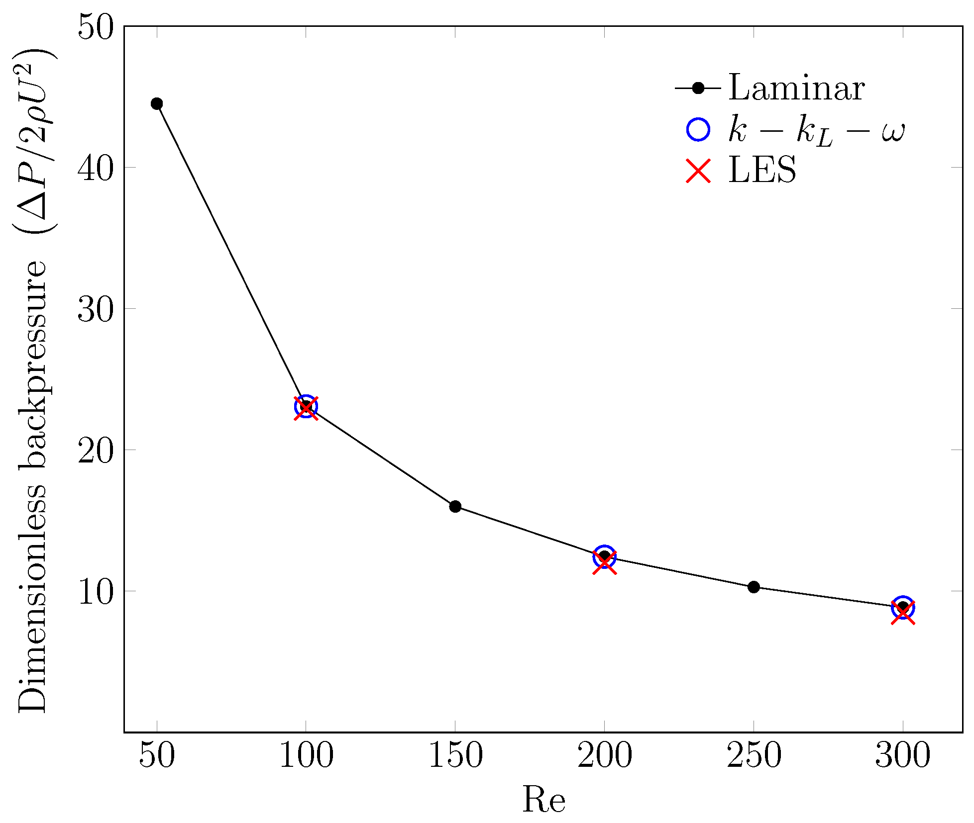 Catalysts 13 00938 g010