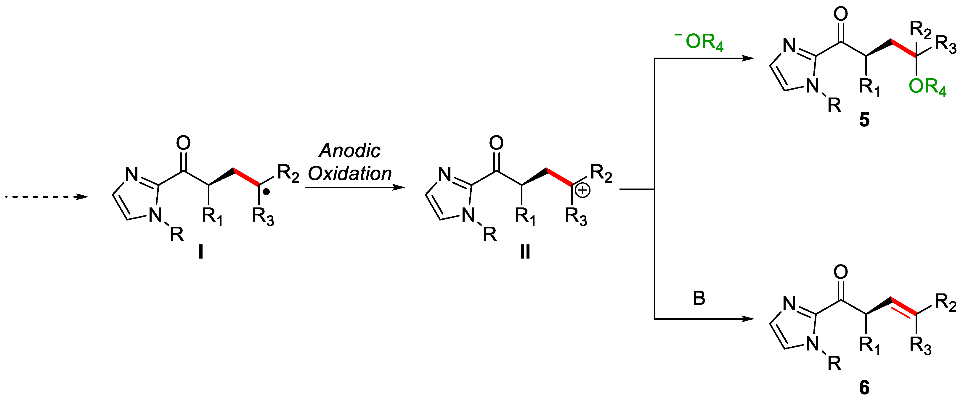 Catalysts 13 00944 g002