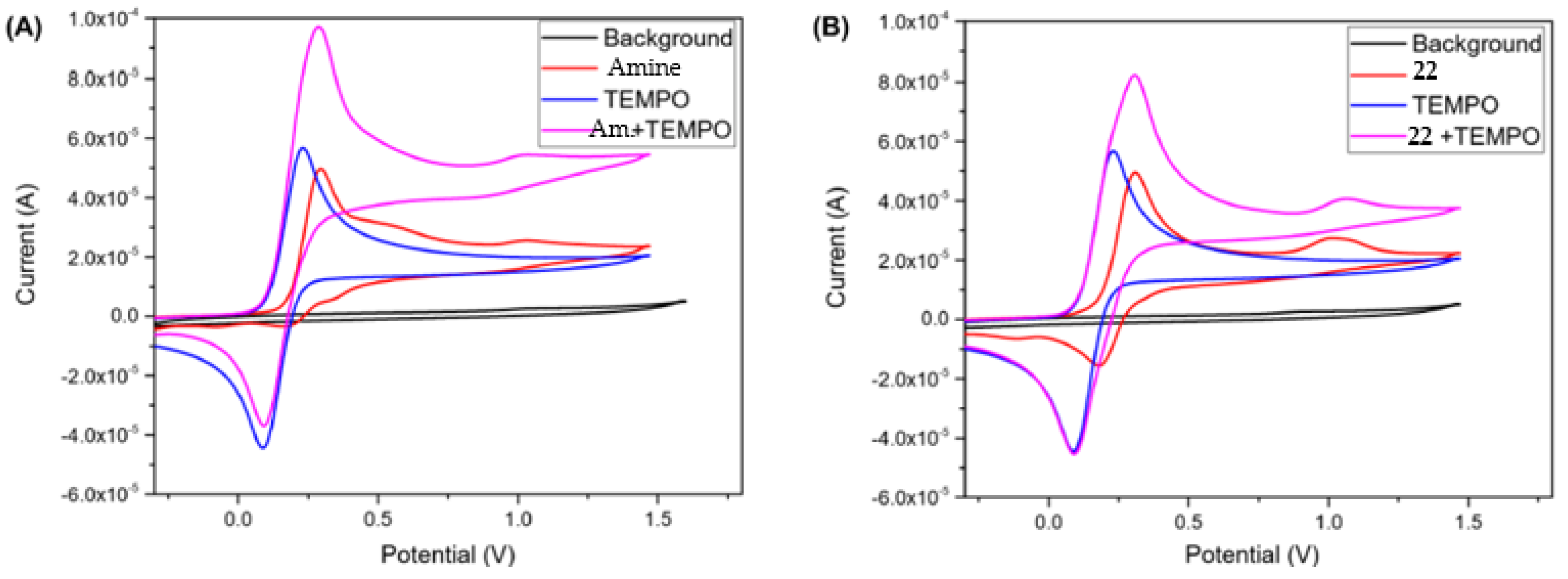Catalysts 13 00944 g008