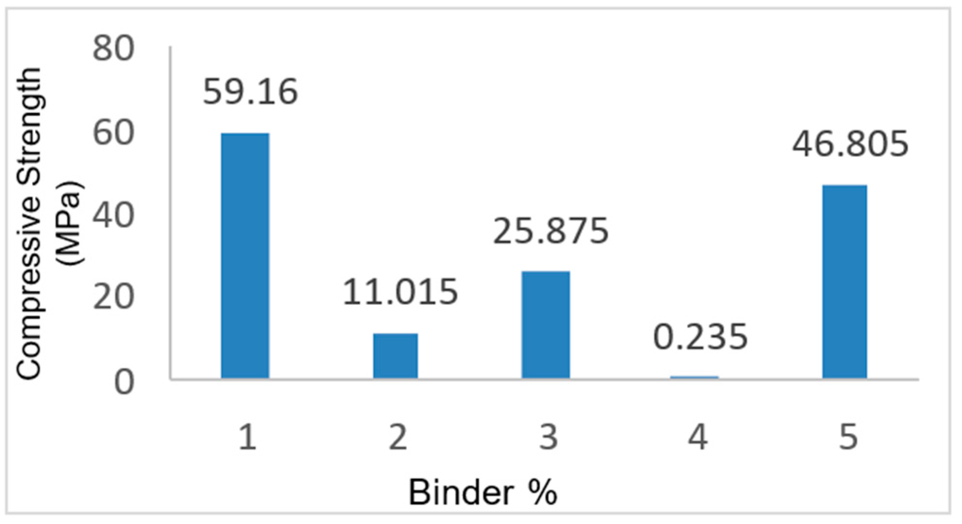 Catalysts 13 00945 g002