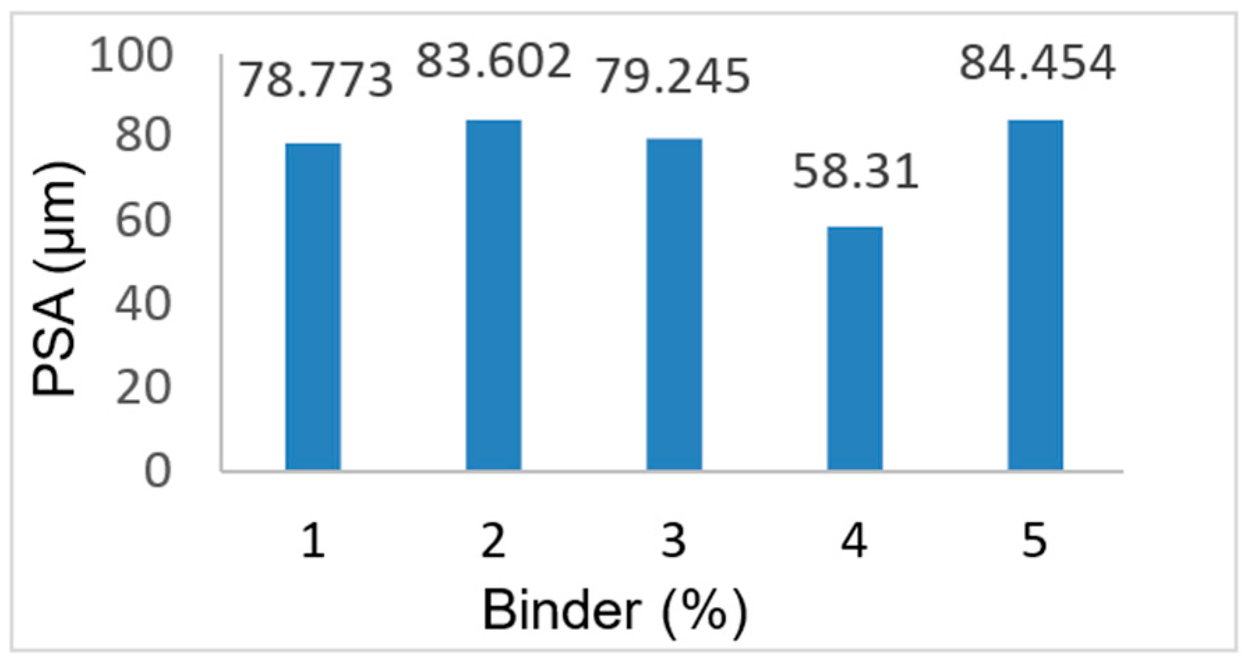 Catalysts 13 00945 g003