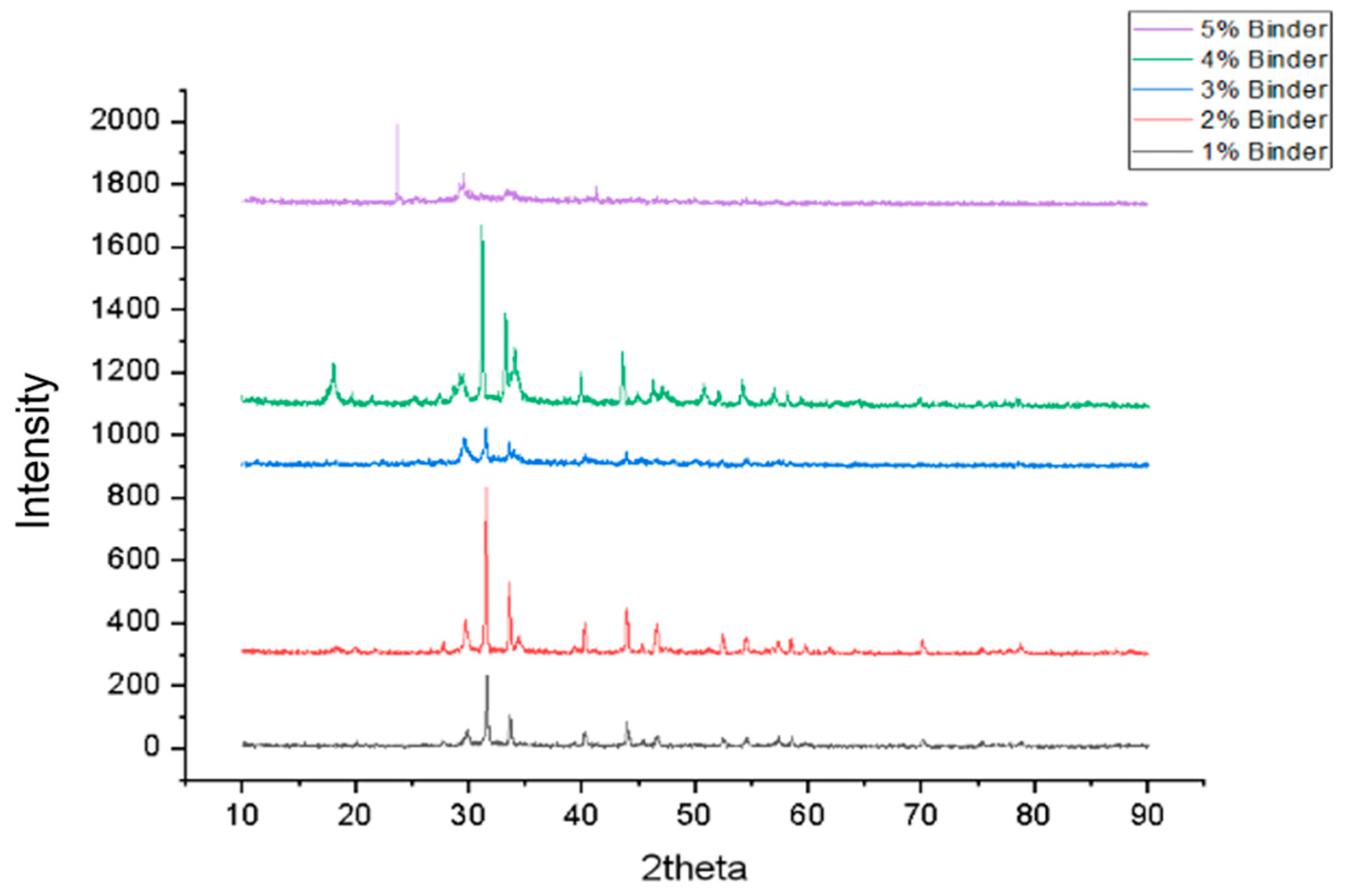 Catalysts 13 00945 g005