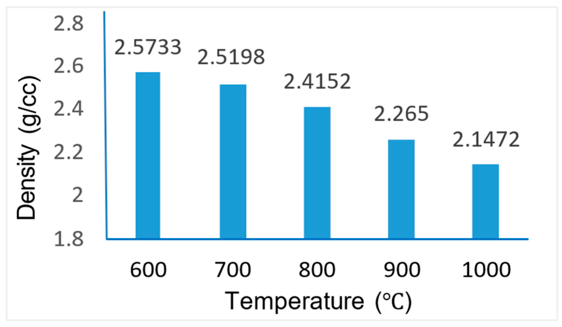 Catalysts 13 00945 g007