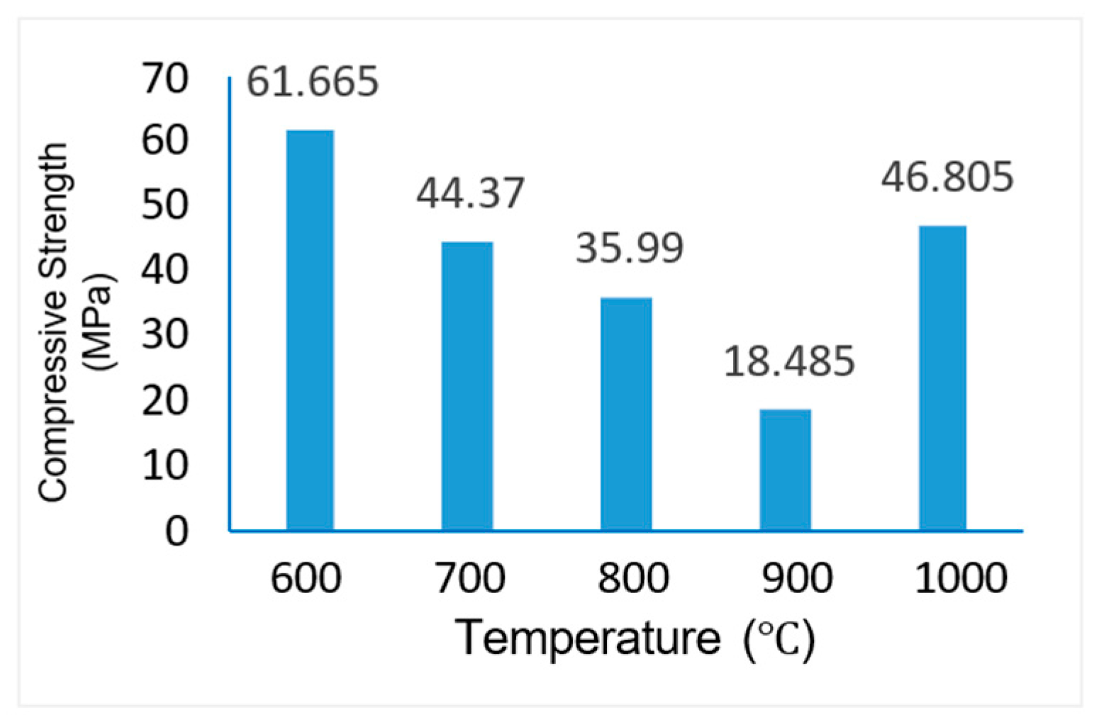 Catalysts 13 00945 g008