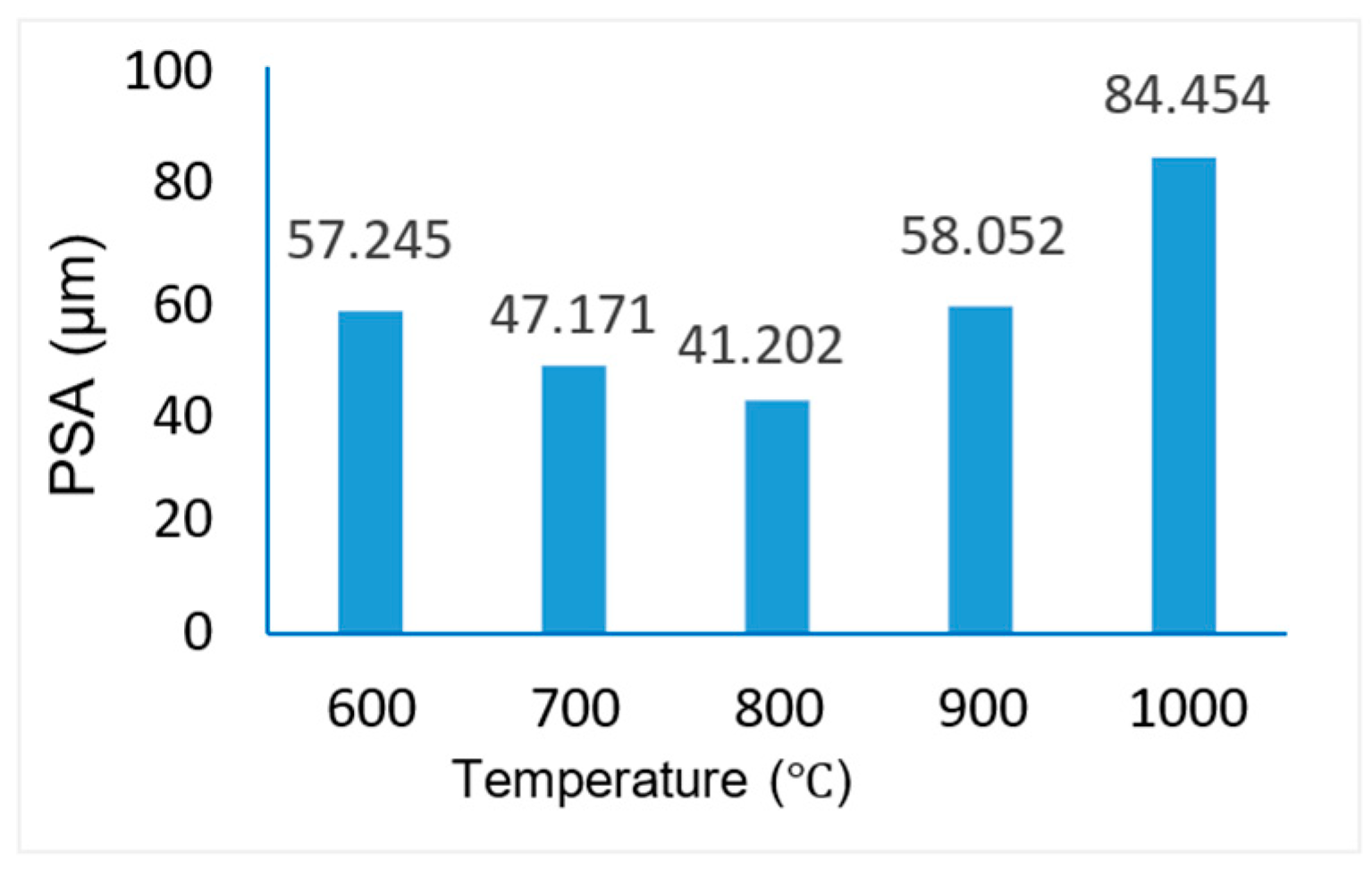 Catalysts 13 00945 g009