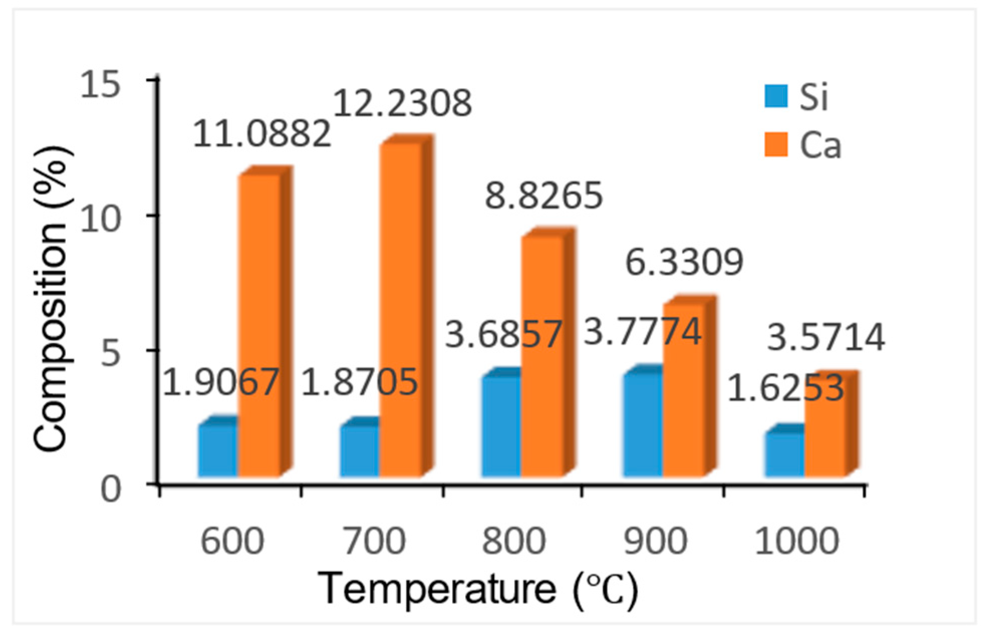 Catalysts 13 00945 g010