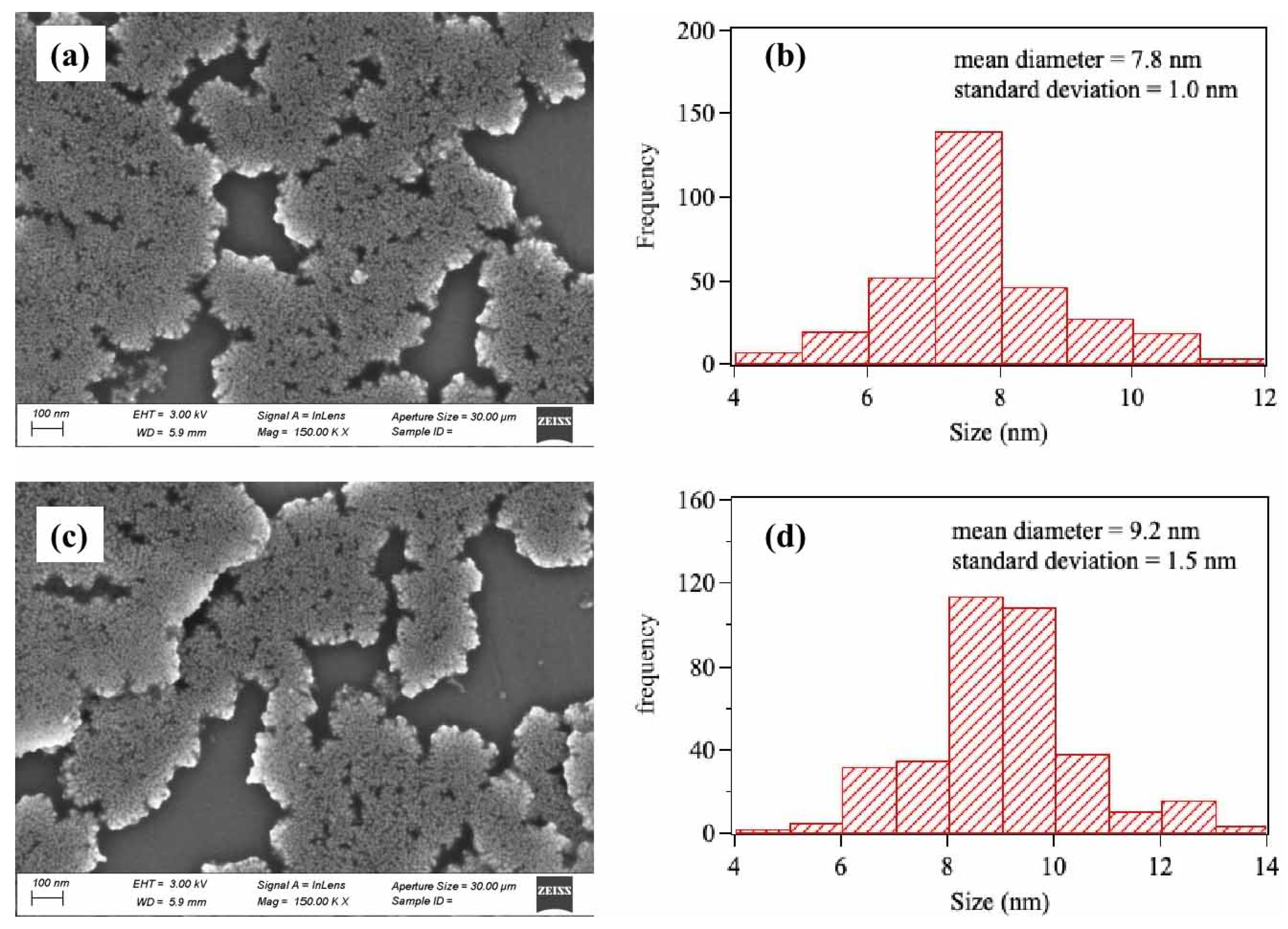 Catalysts 13 00946 g001 Catalysts 13 00946 g001