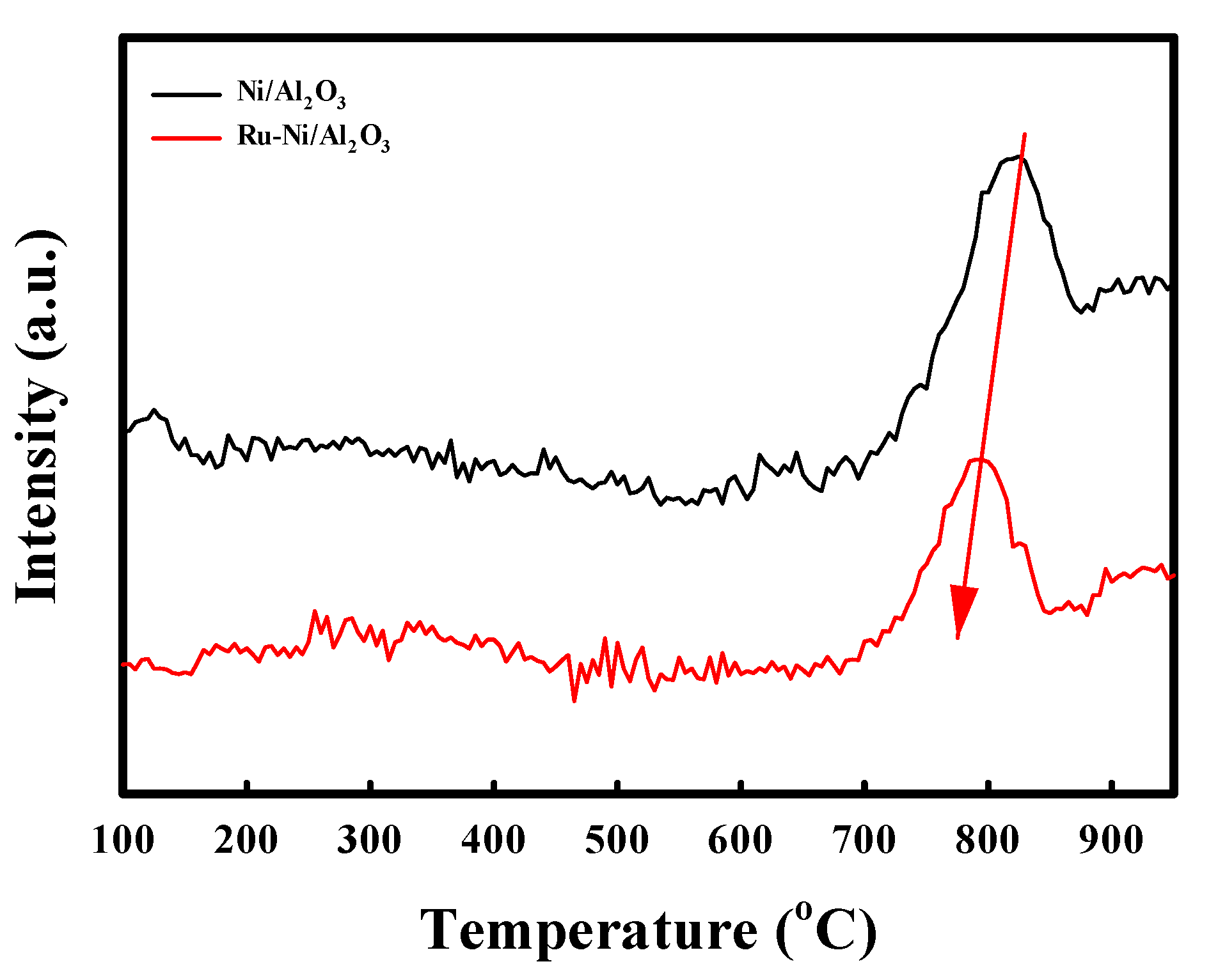 Catalysts 13 00949 g003 Catalysts 13 00949 g003