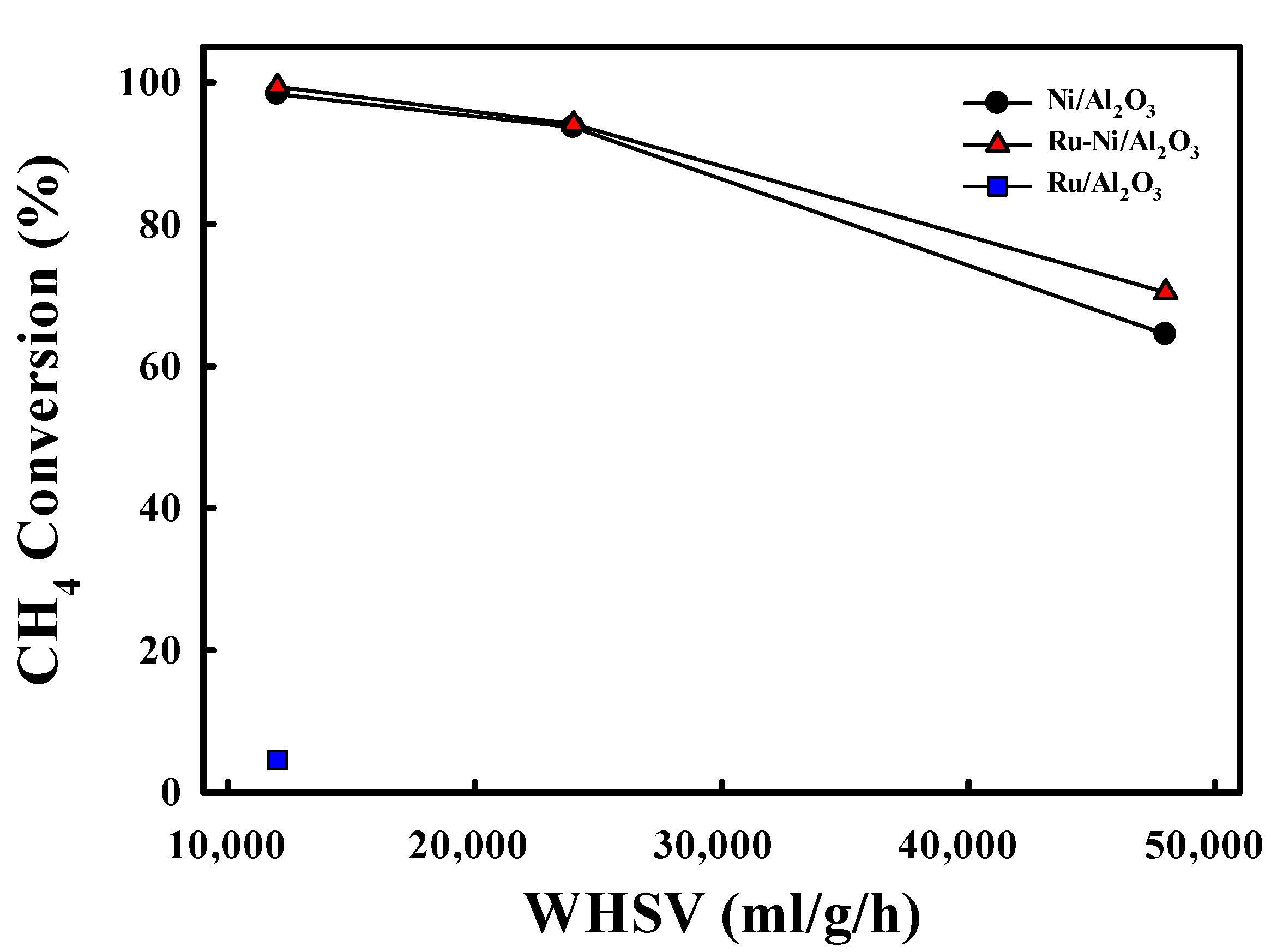 Catalysts 13 00949 g004 Catalysts 13 00949 g004