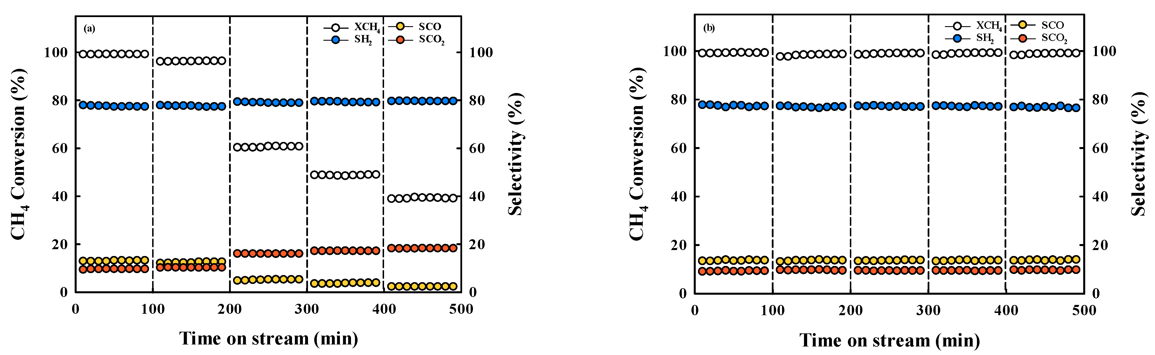 Catalysts 13 00949 g005 Catalysts 13 00949 g005