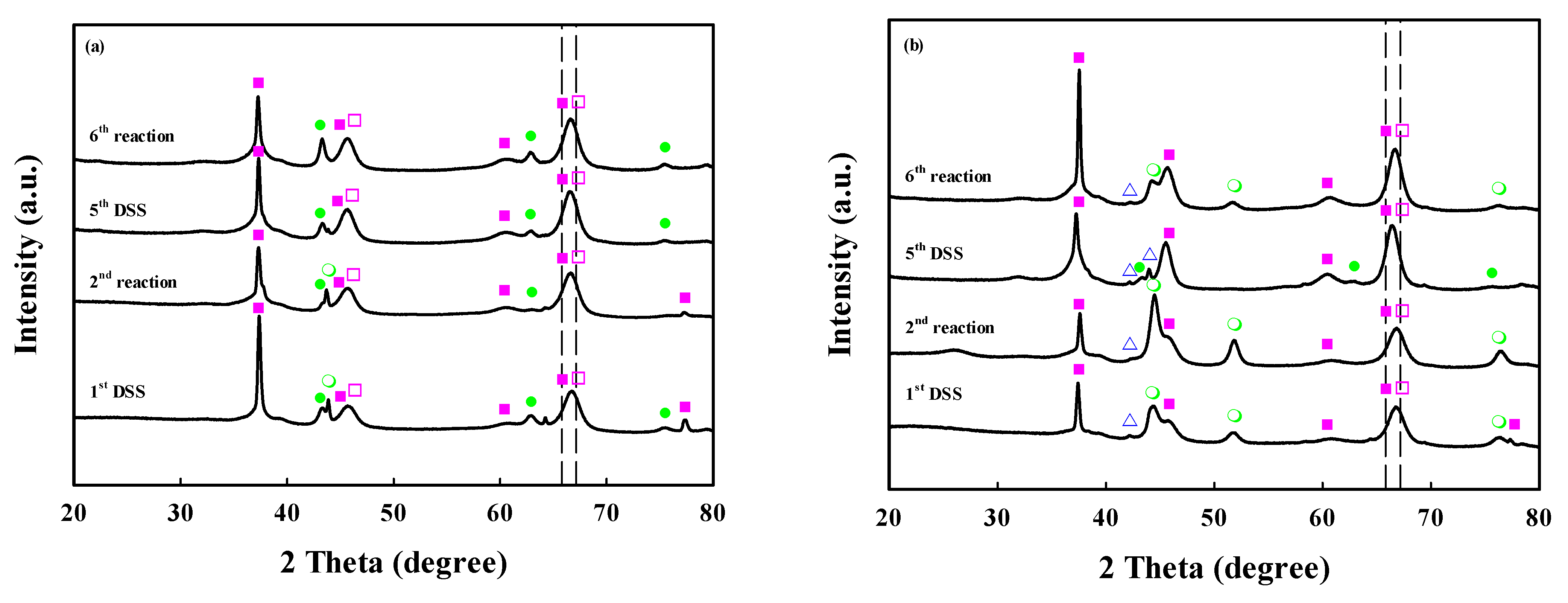 Catalysts 13 00949 g006 Catalysts 13 00949 g006