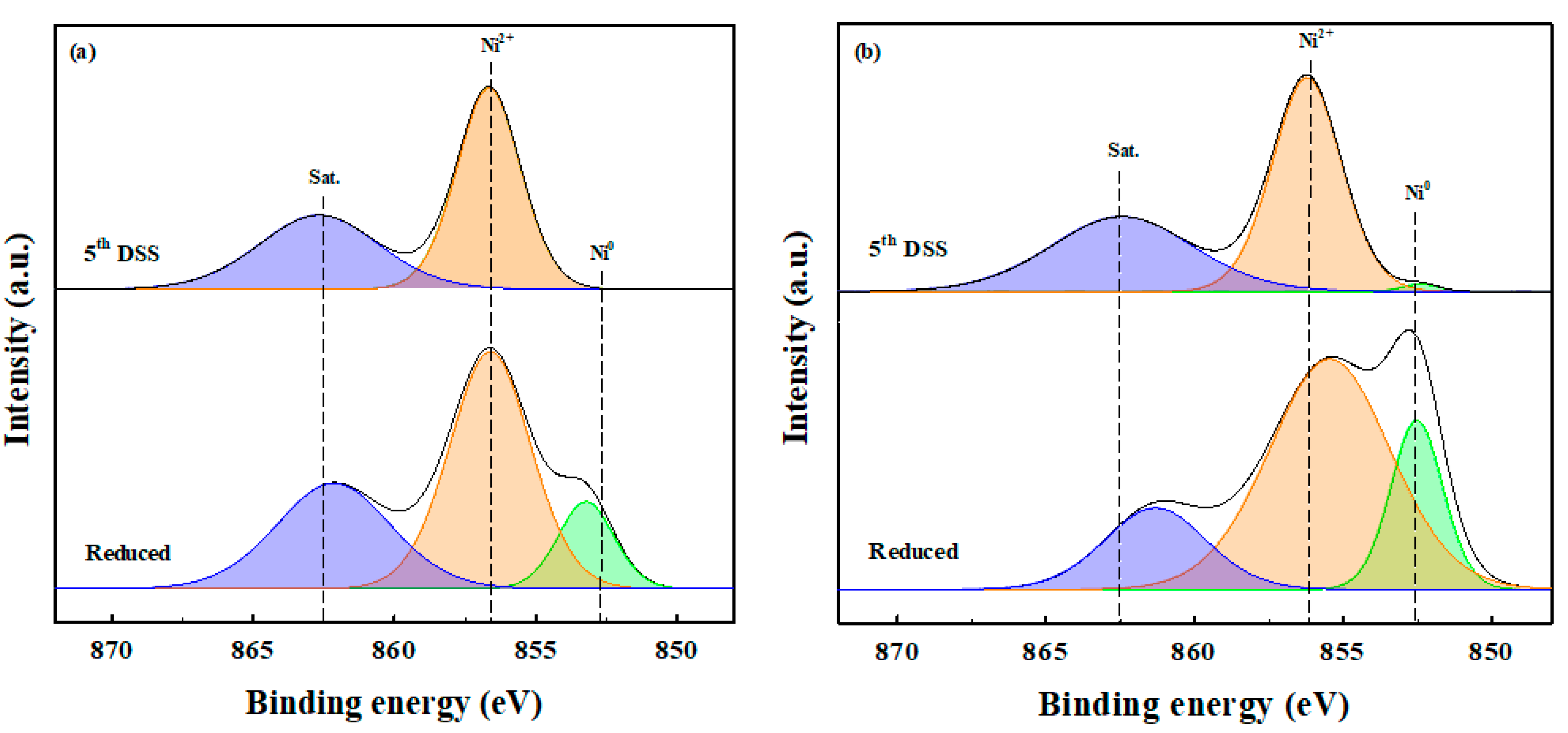 Catalysts 13 00949 g007 Catalysts 13 00949 g007