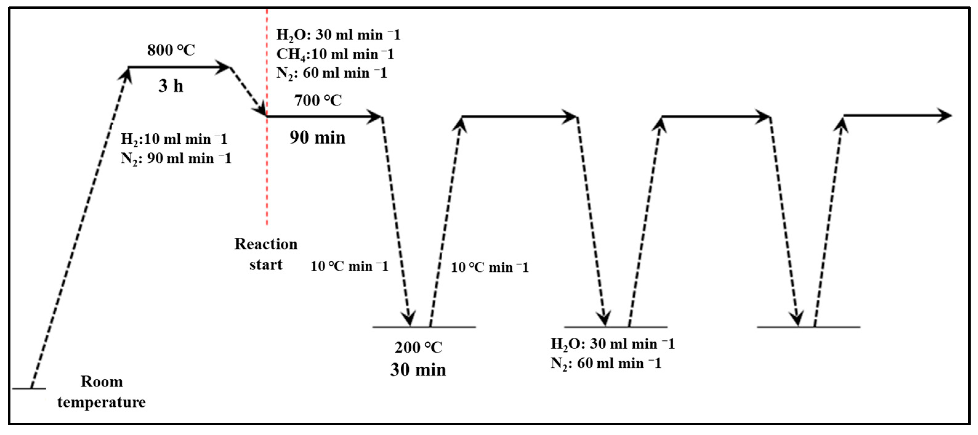Catalysts 13 00949 g008 Catalysts 13 00949 g008