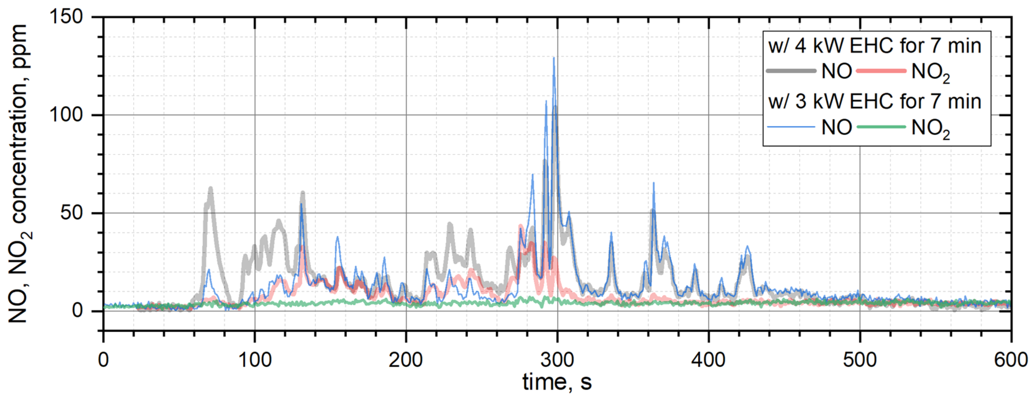 Catalysts 13 00950 g007 Catalysts 13 00950 g007