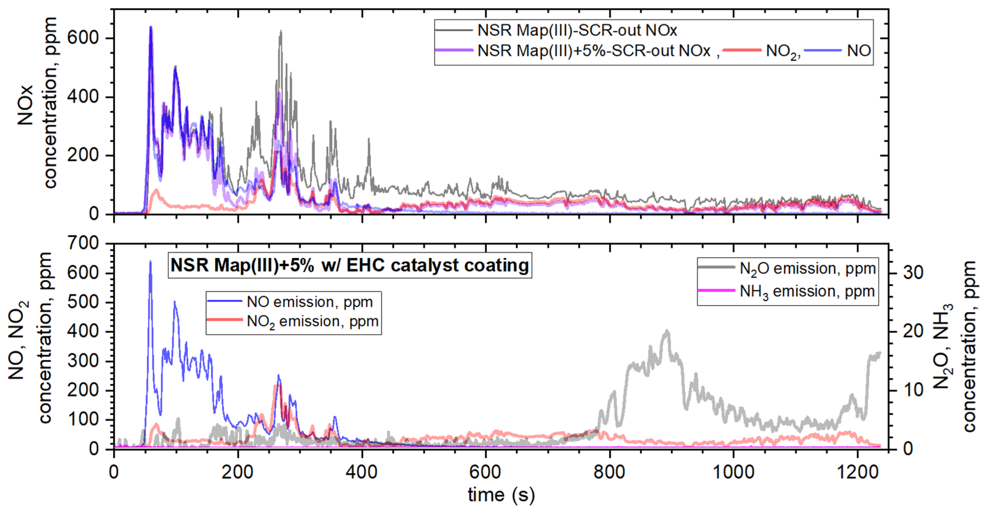 Catalysts 13 00950 g010 Catalysts 13 00950 g010
