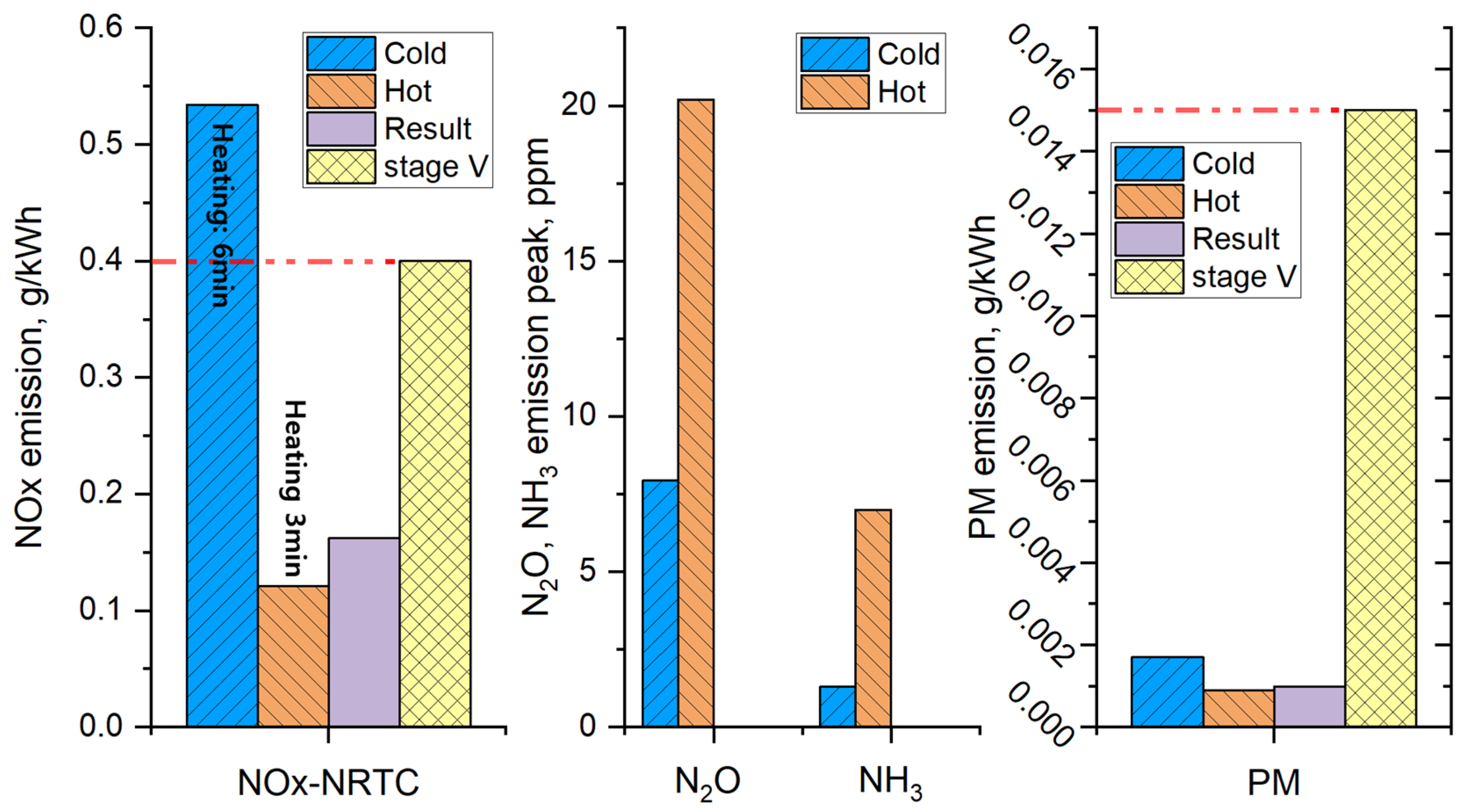 Catalysts 13 00950 g012 Catalysts 13 00950 g012