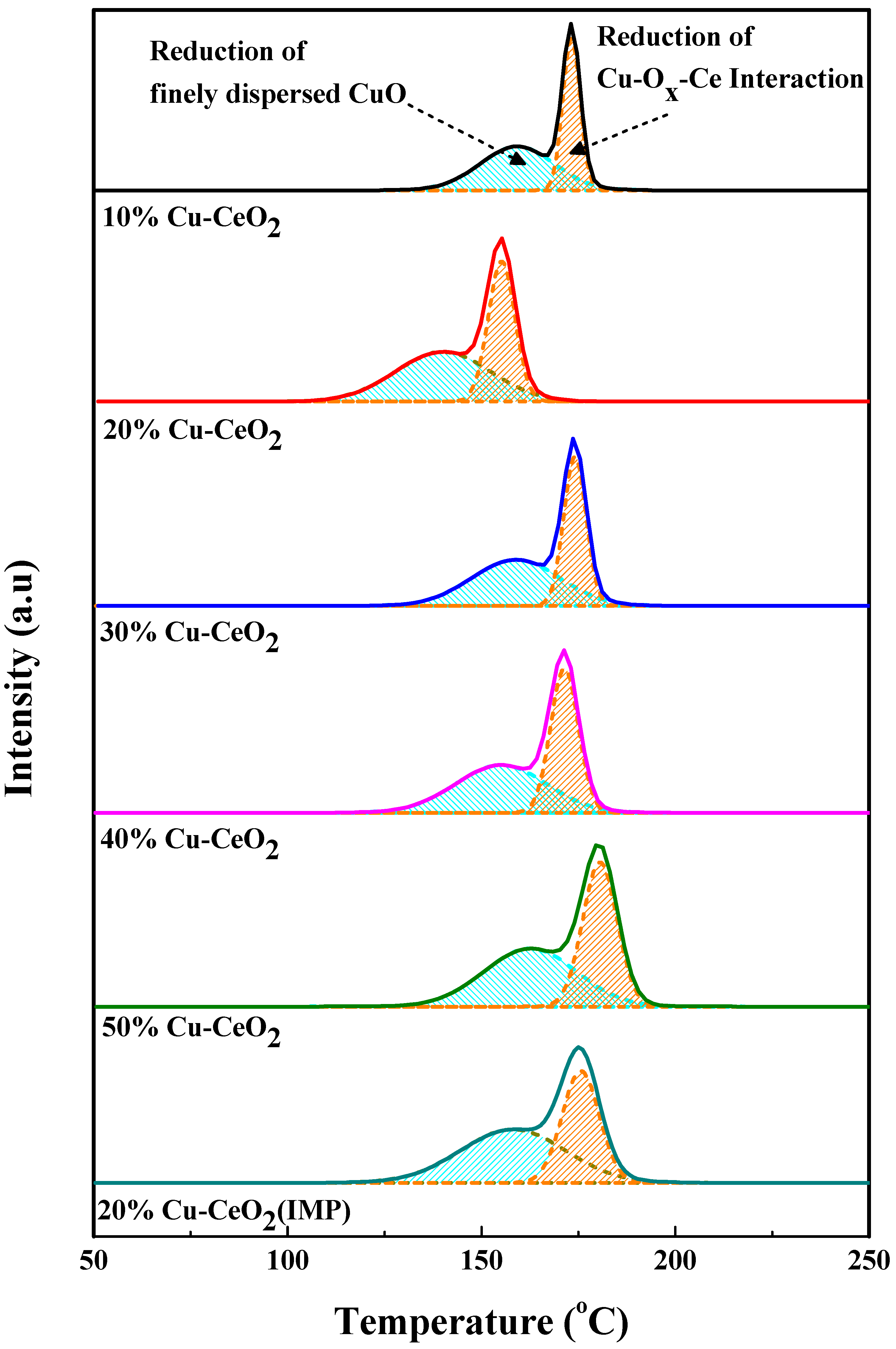 Catalysts 13 00951 g003