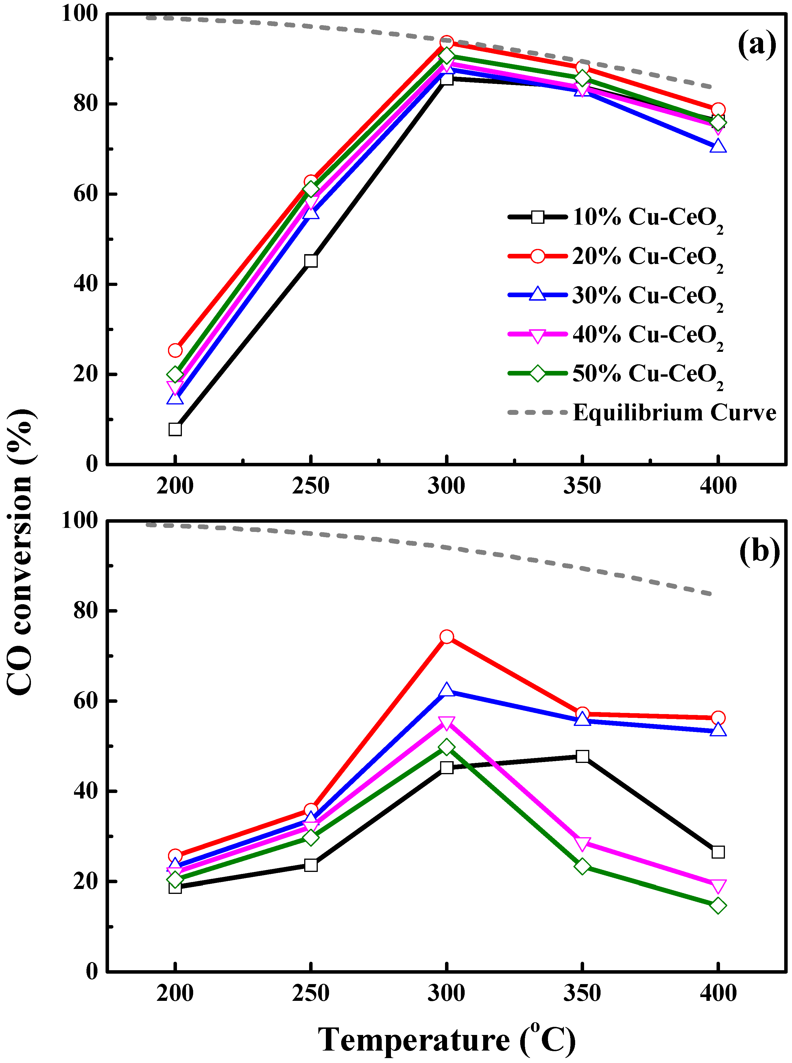 Catalysts 13 00951 g009