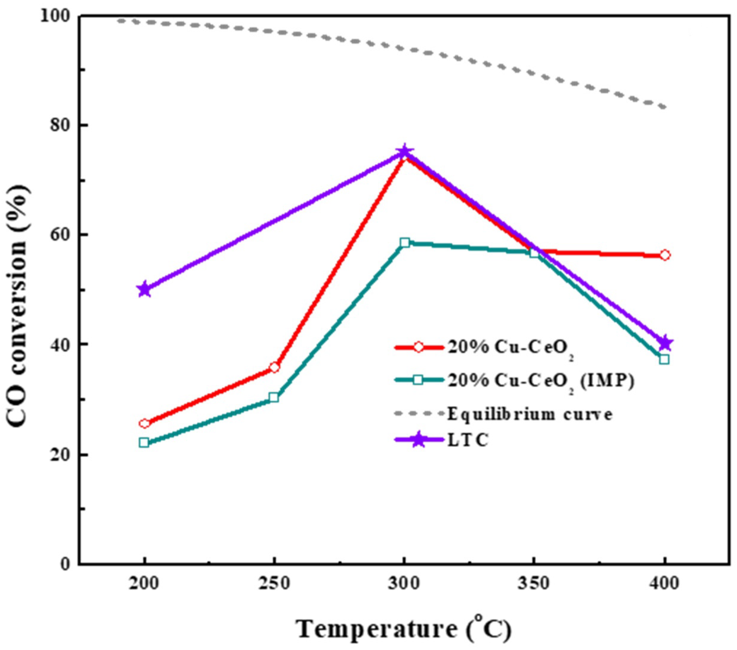 Catalysts 13 00951 g010