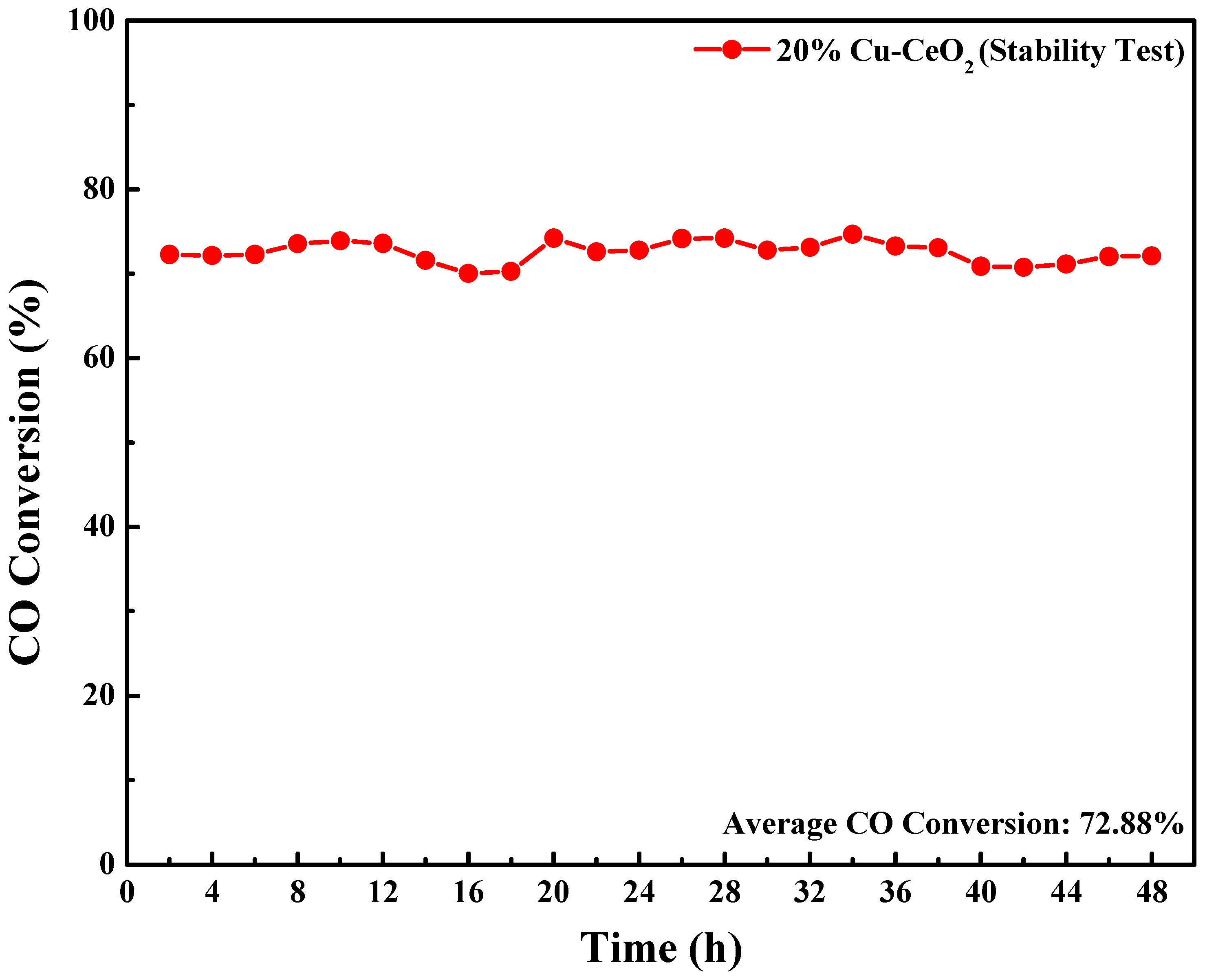 Catalysts 13 00951 g011