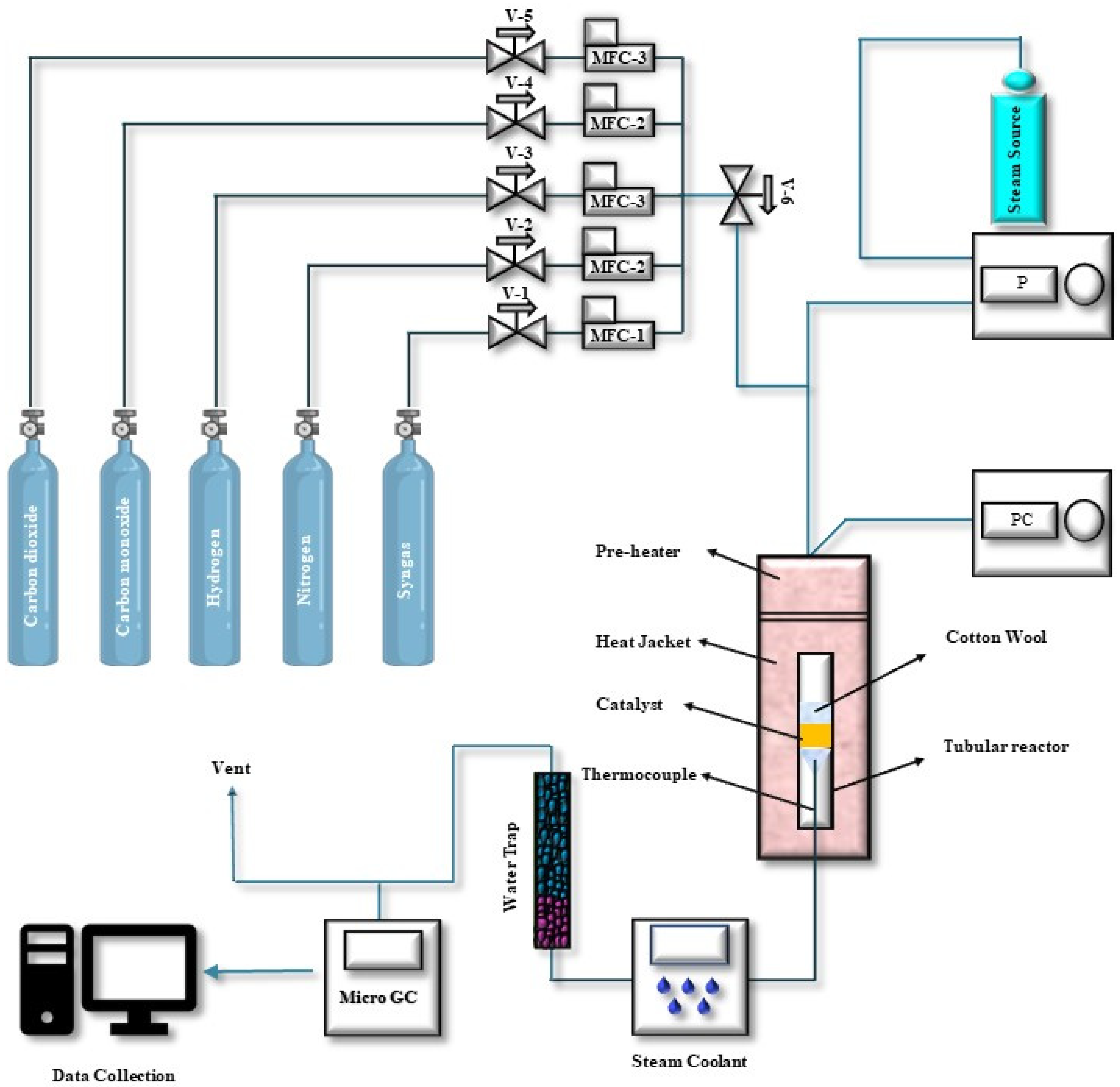Catalysts 13 00951 g012