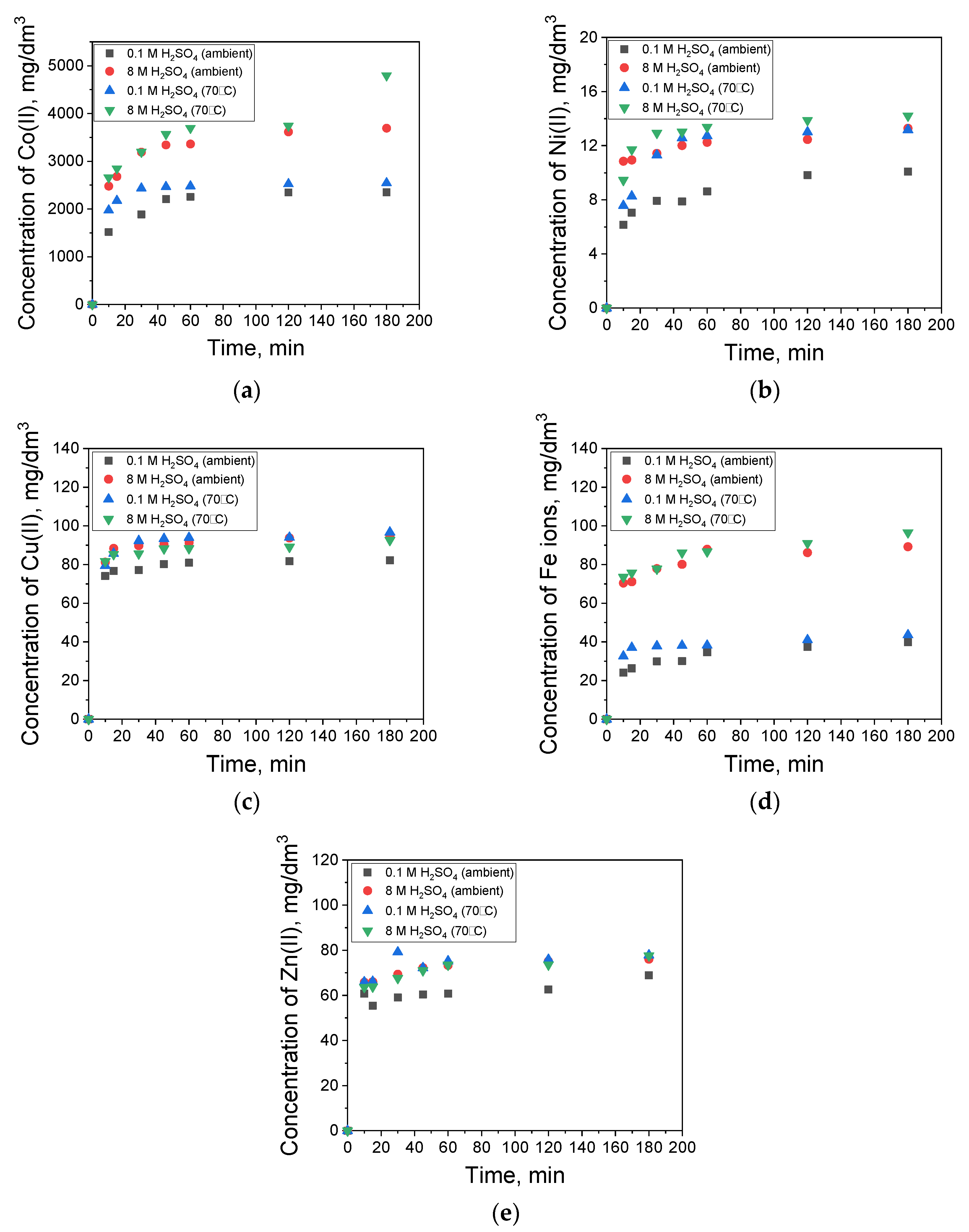 Catalysts 13 00952 g001