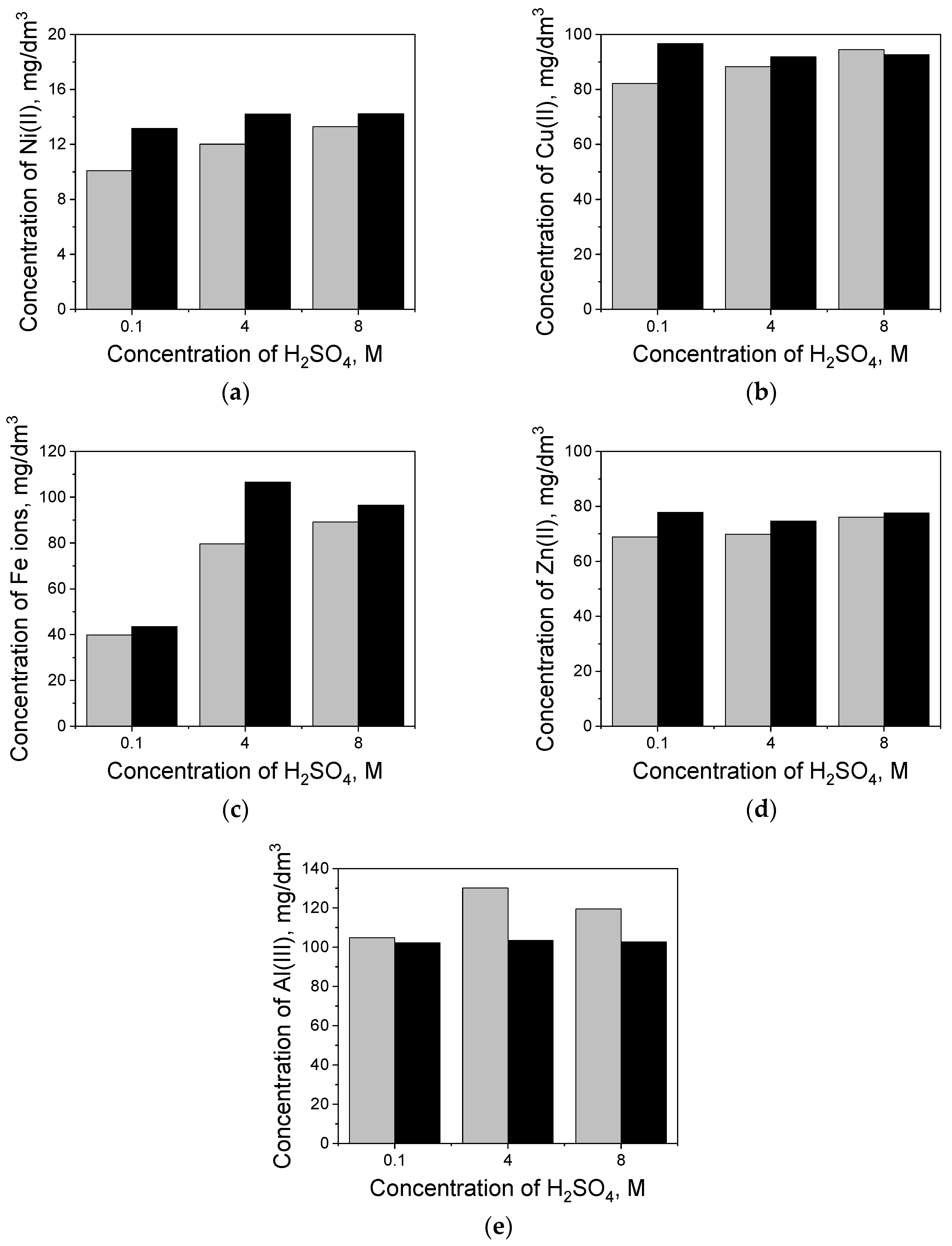 Catalysts 13 00952 g003