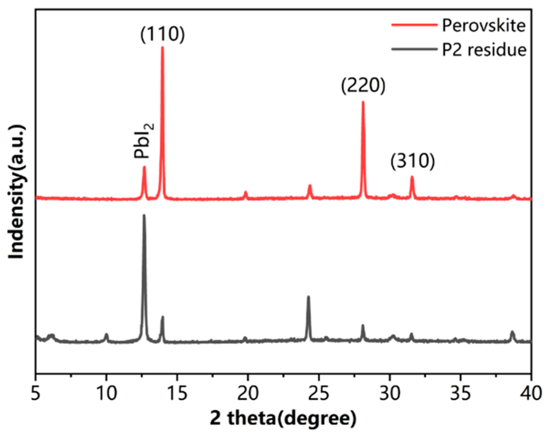 Catalysts 13 00953 g005