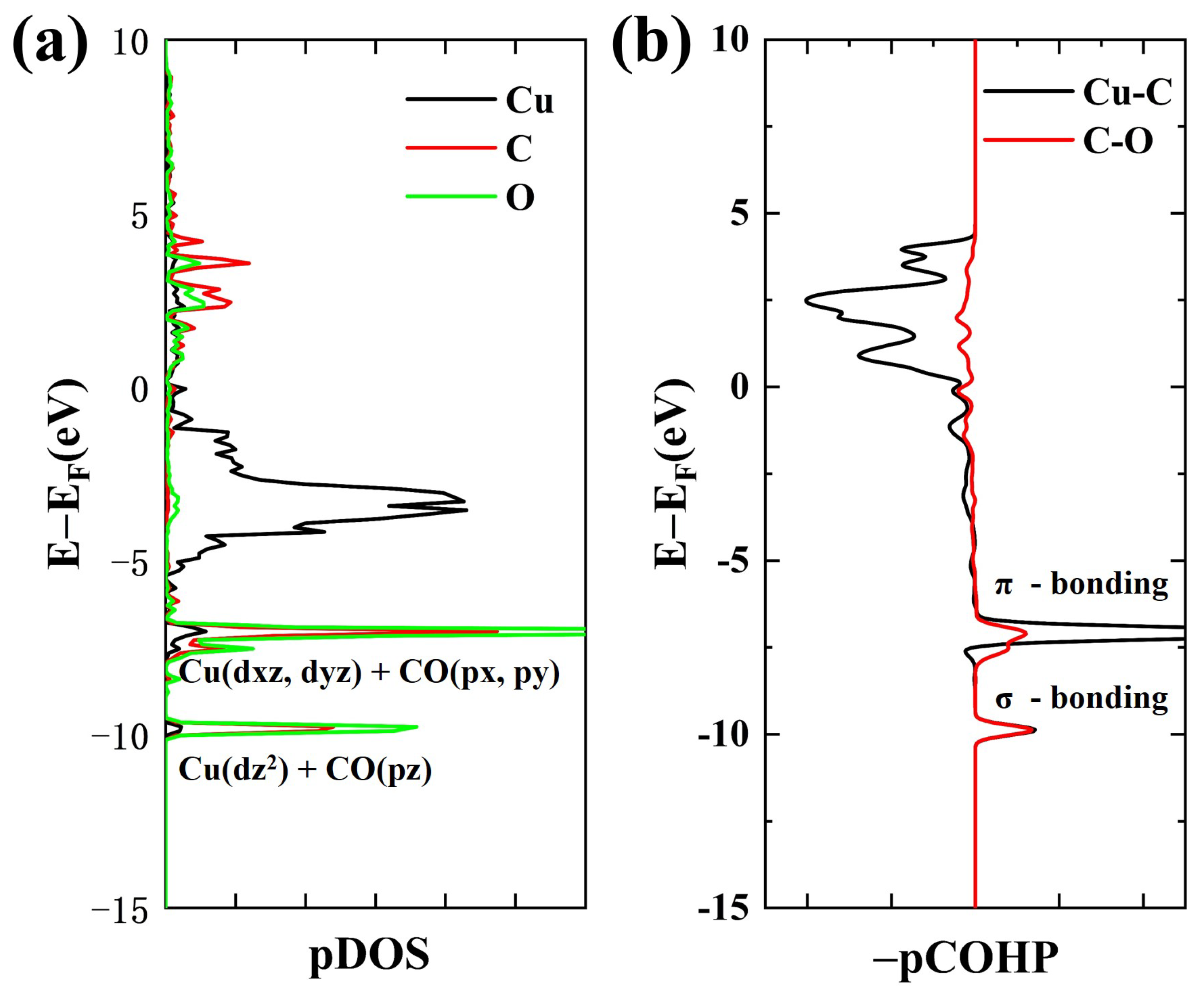 Catalysts 13 00960 g005