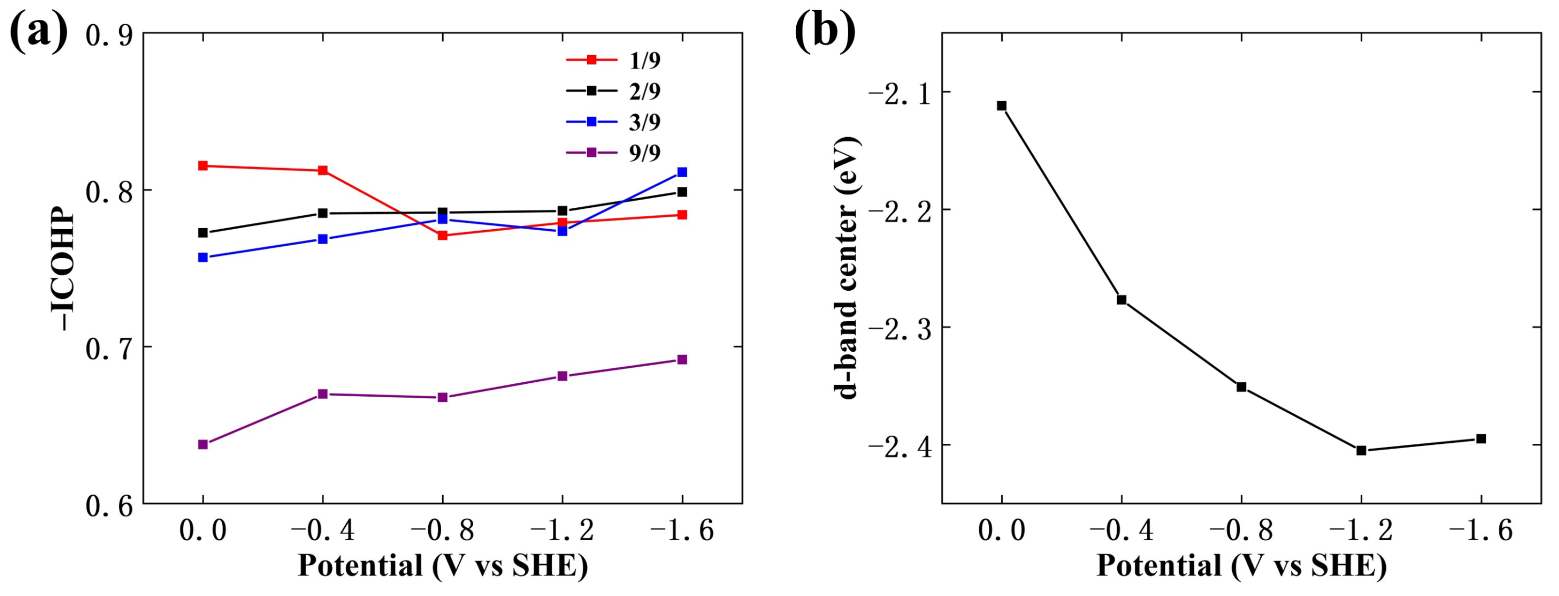 Catalysts 13 00960 g006