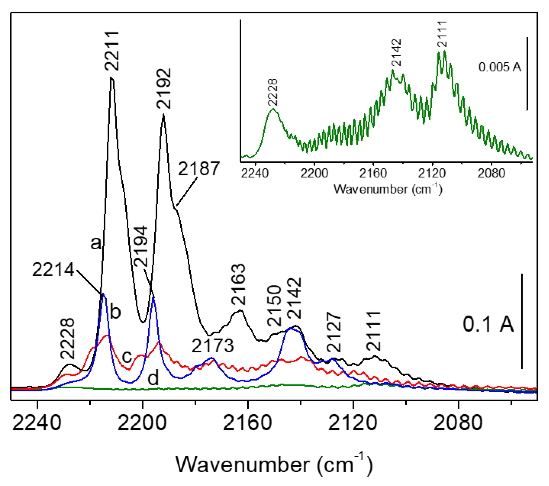 Catalysts 13 00962 g003