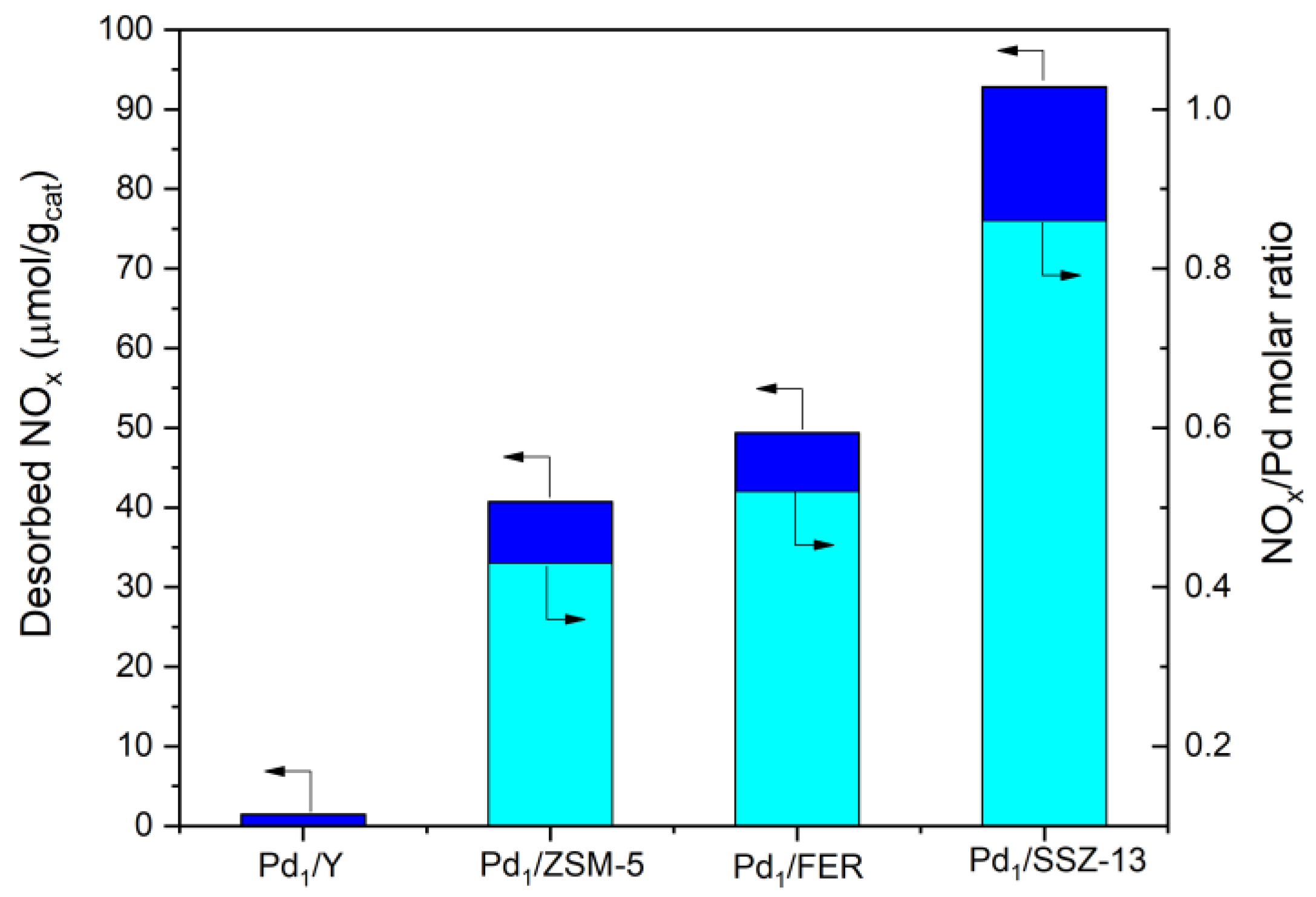 Catalysts 13 00962 g007