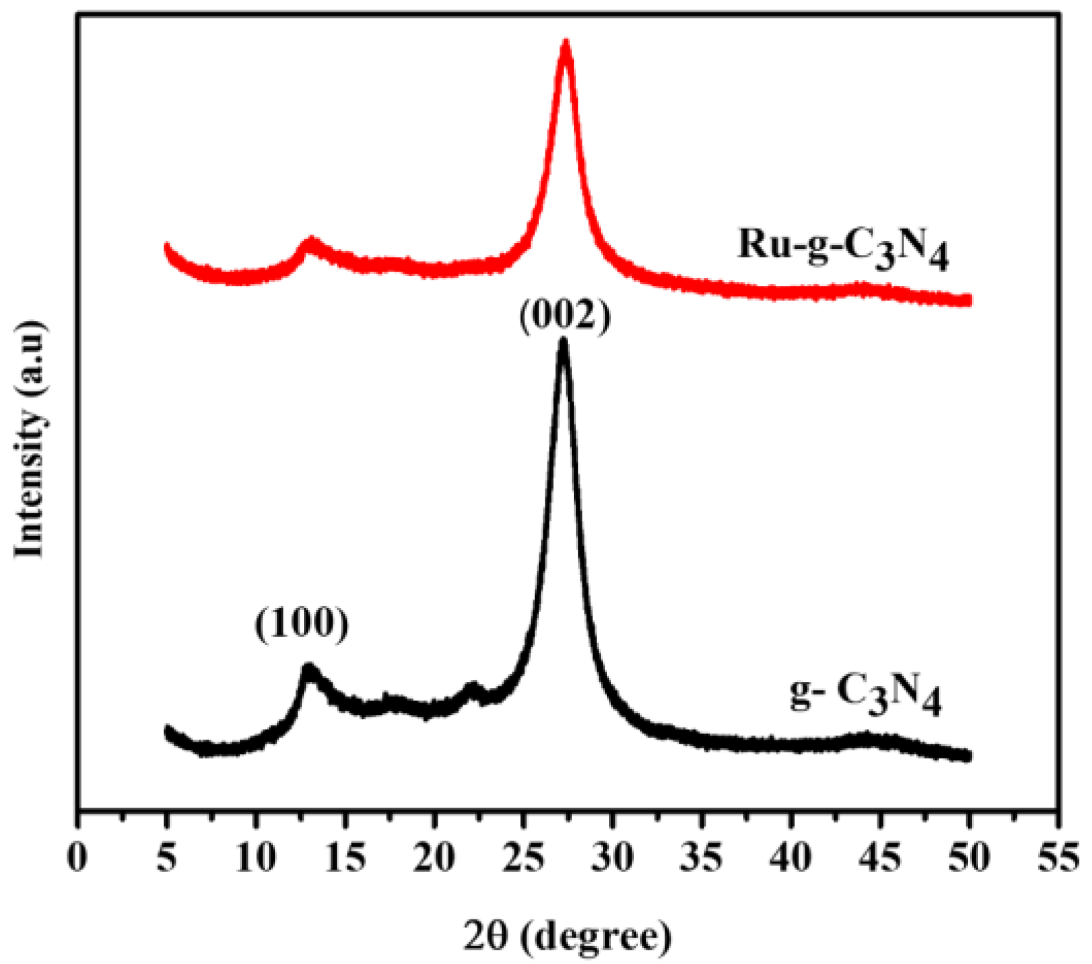Catalysts 13 00964 g001