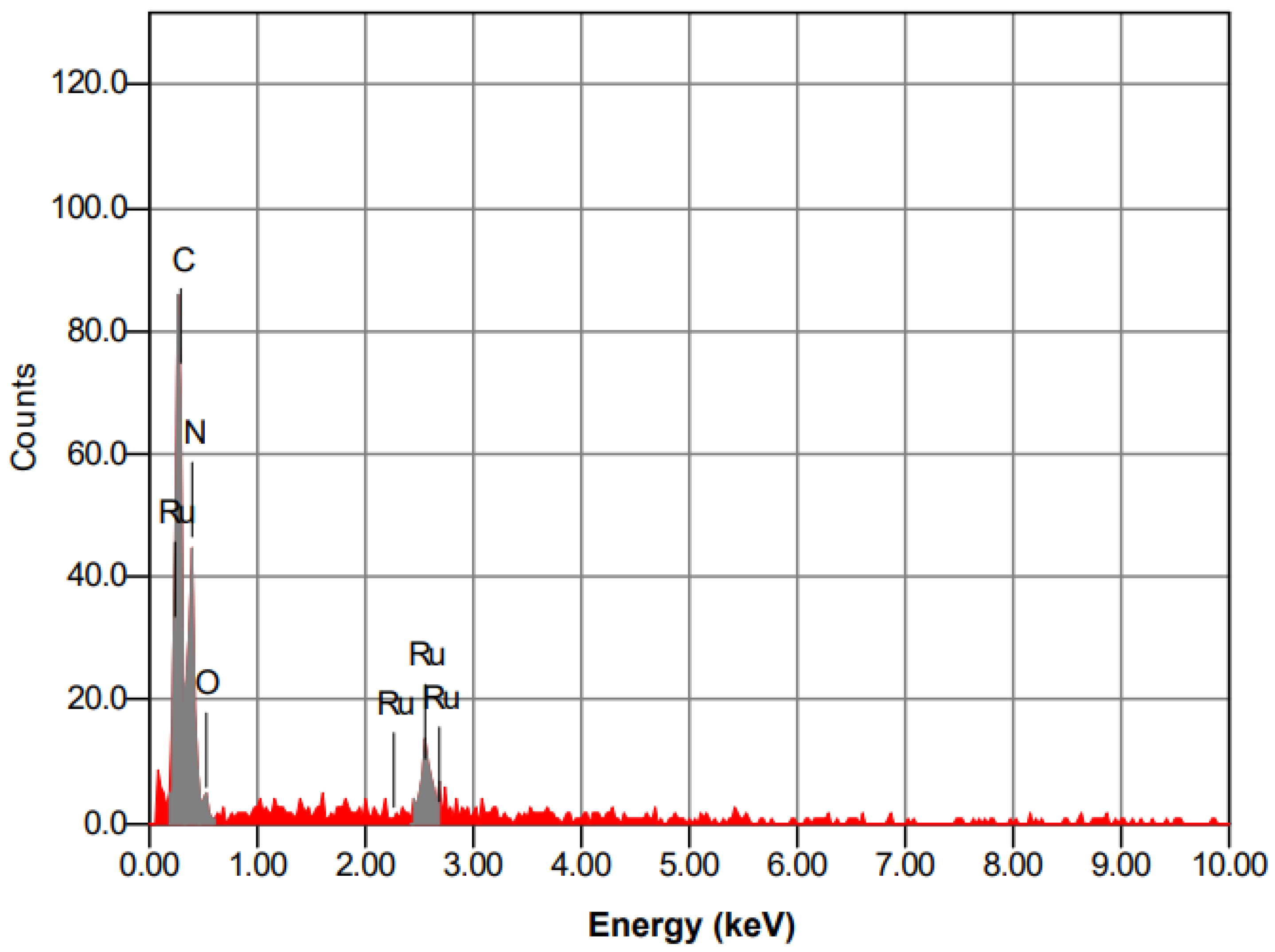 Catalysts 13 00964 g004