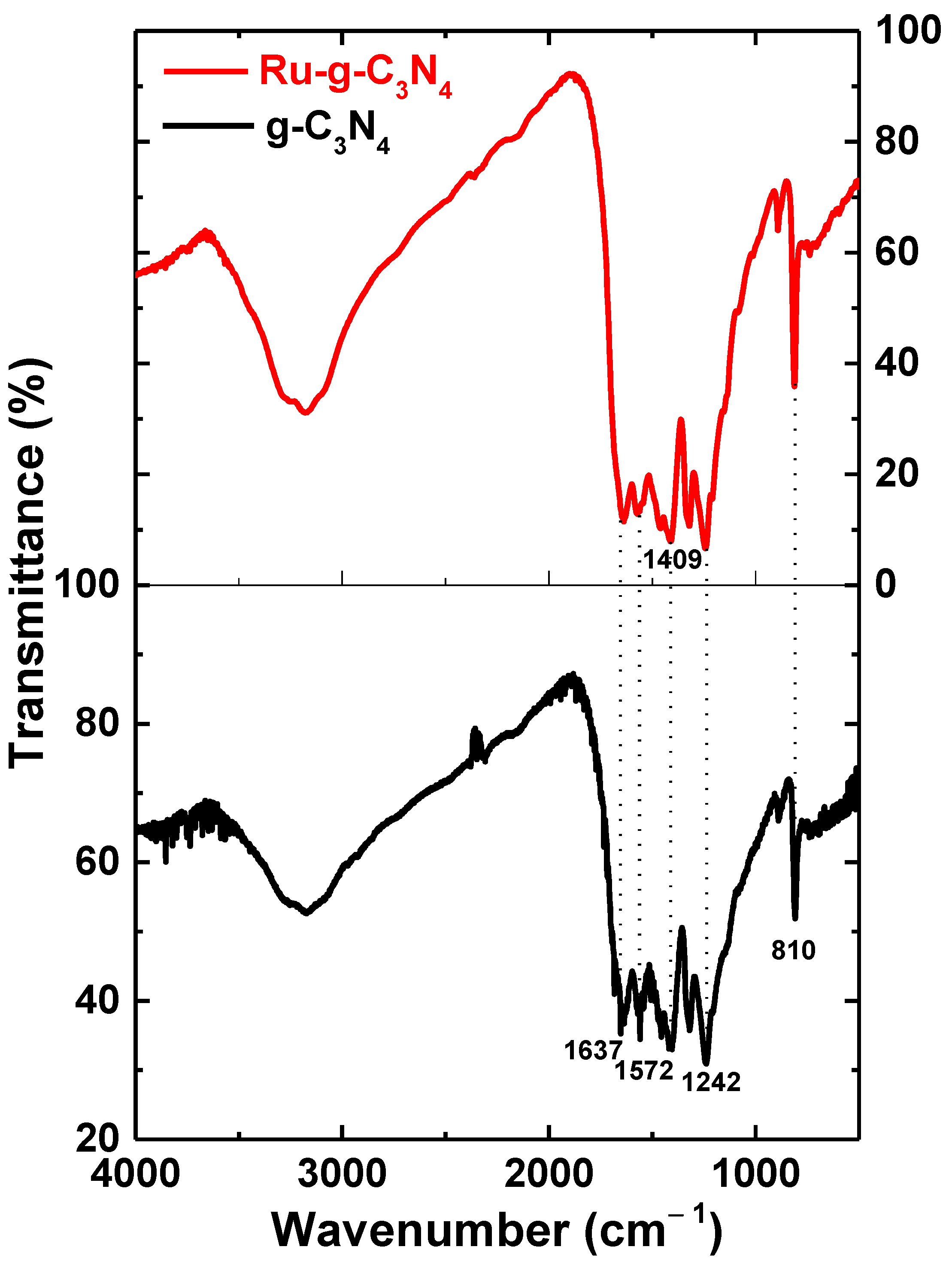 Catalysts 13 00964 g005