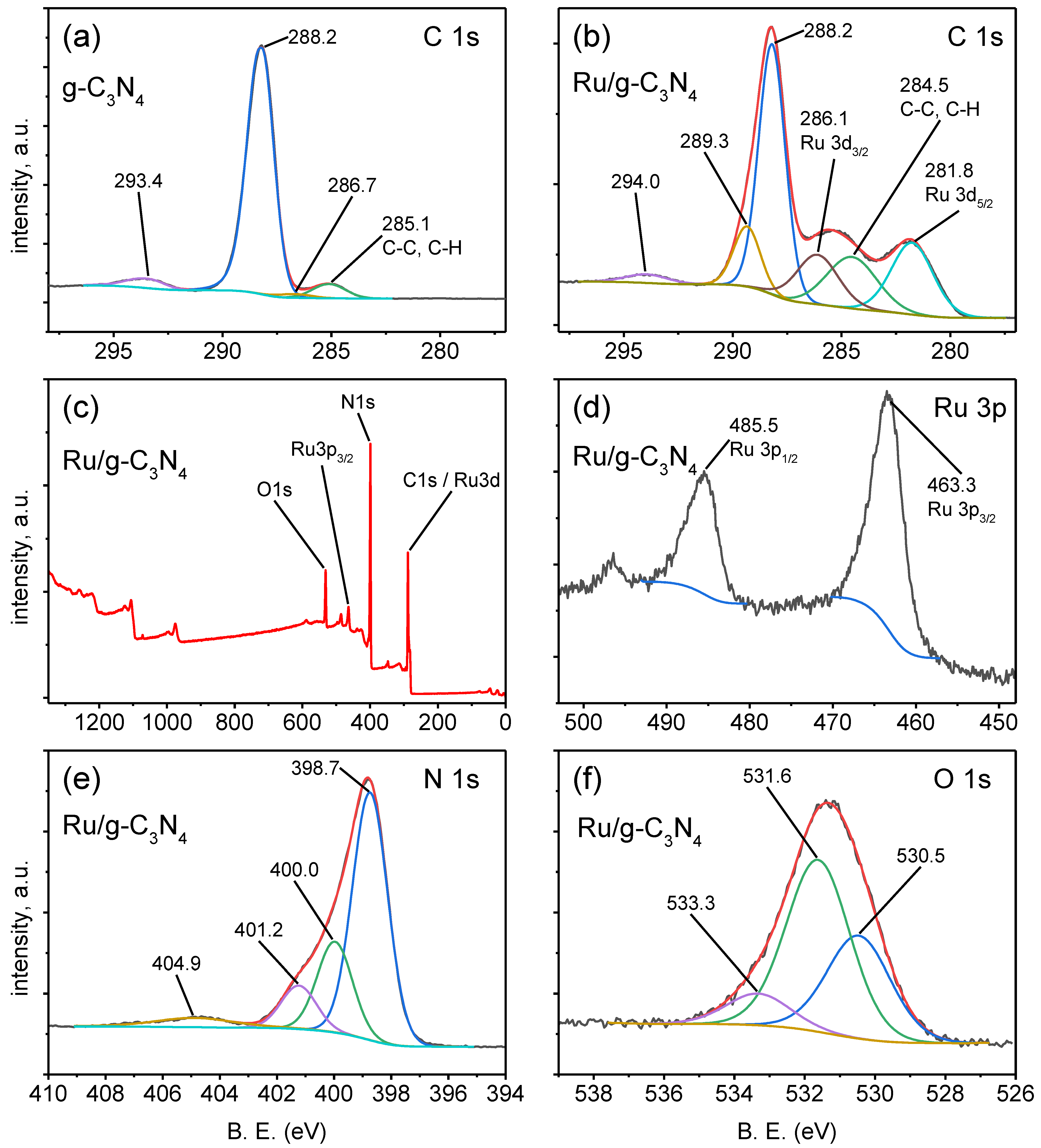 Catalysts 13 00964 g006