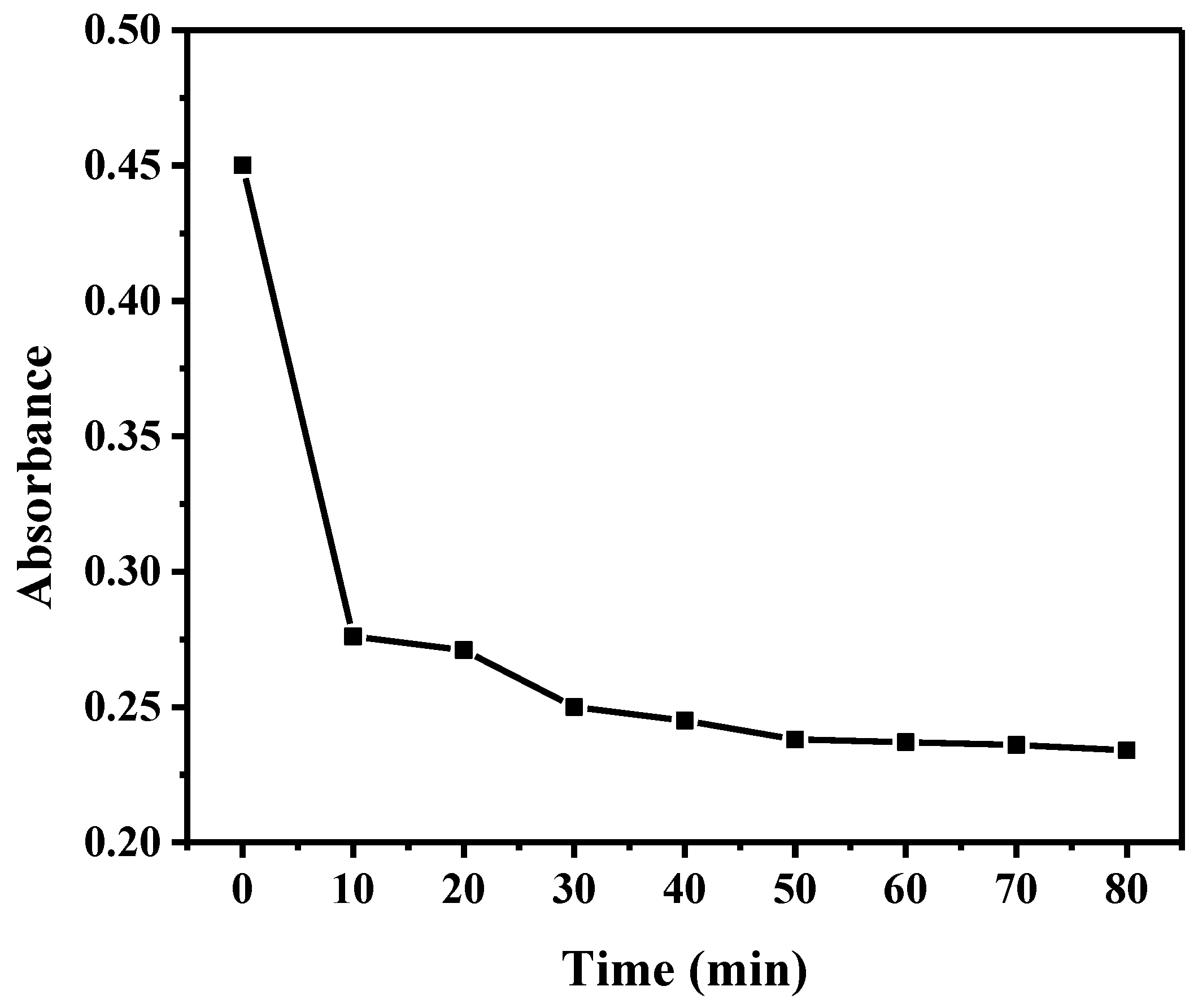 Catalysts 13 00964 g008