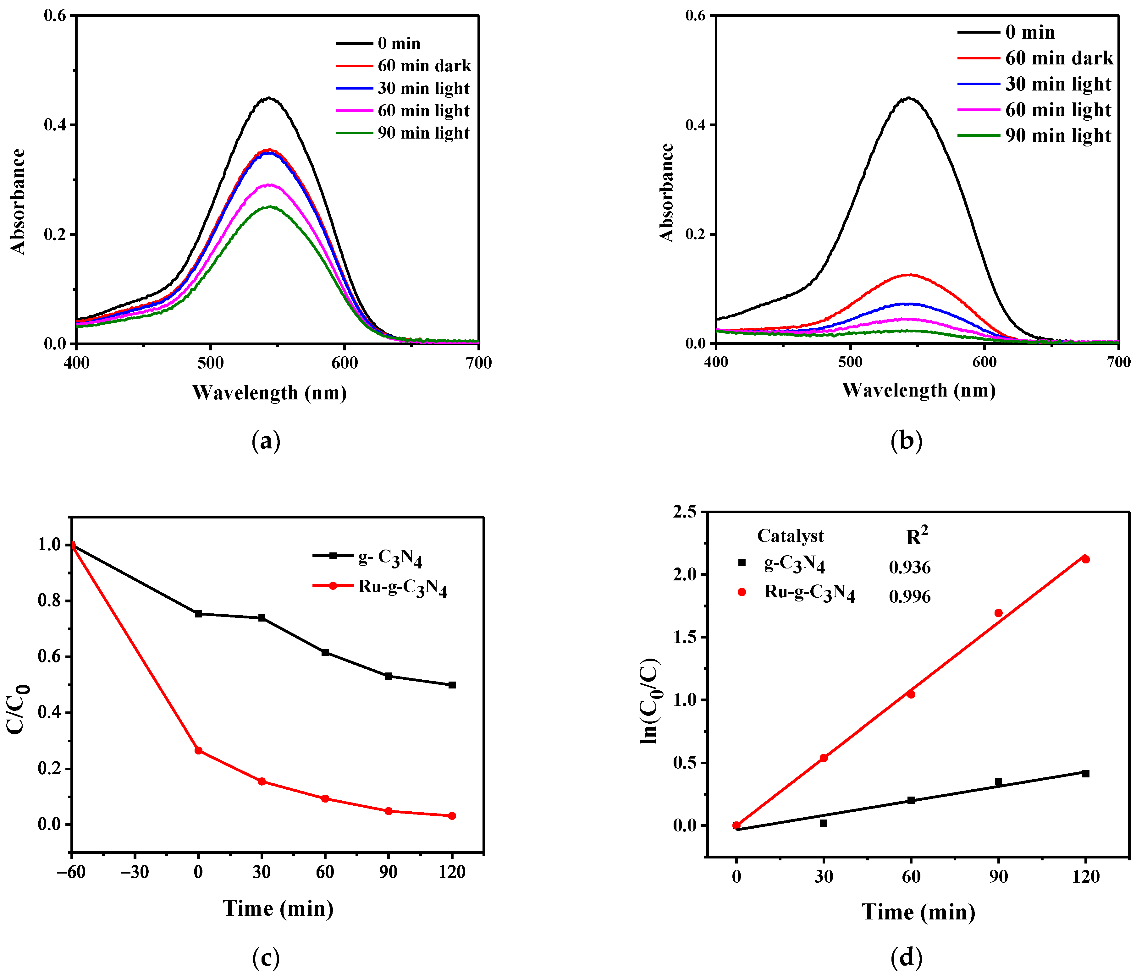 Catalysts 13 00964 g009