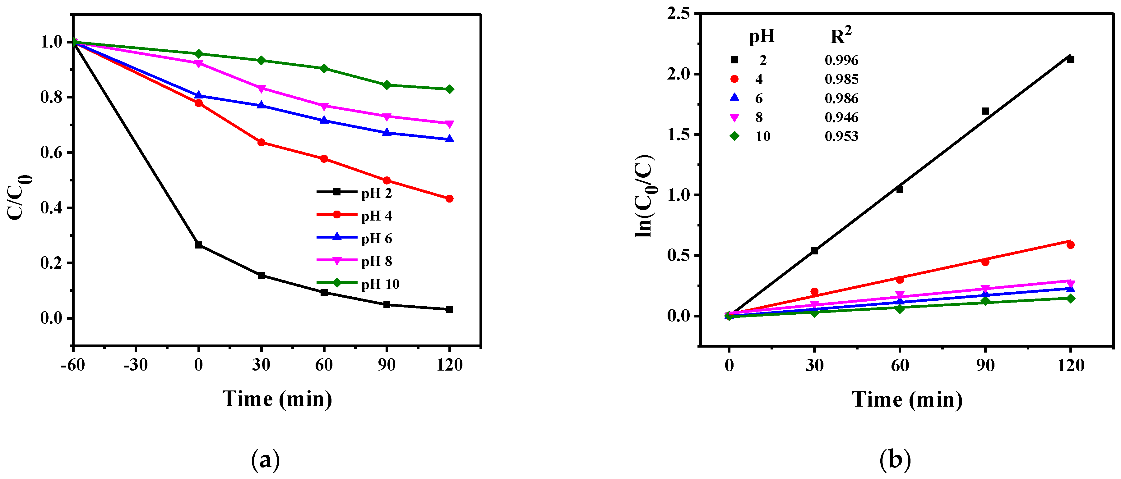 Catalysts 13 00964 g011