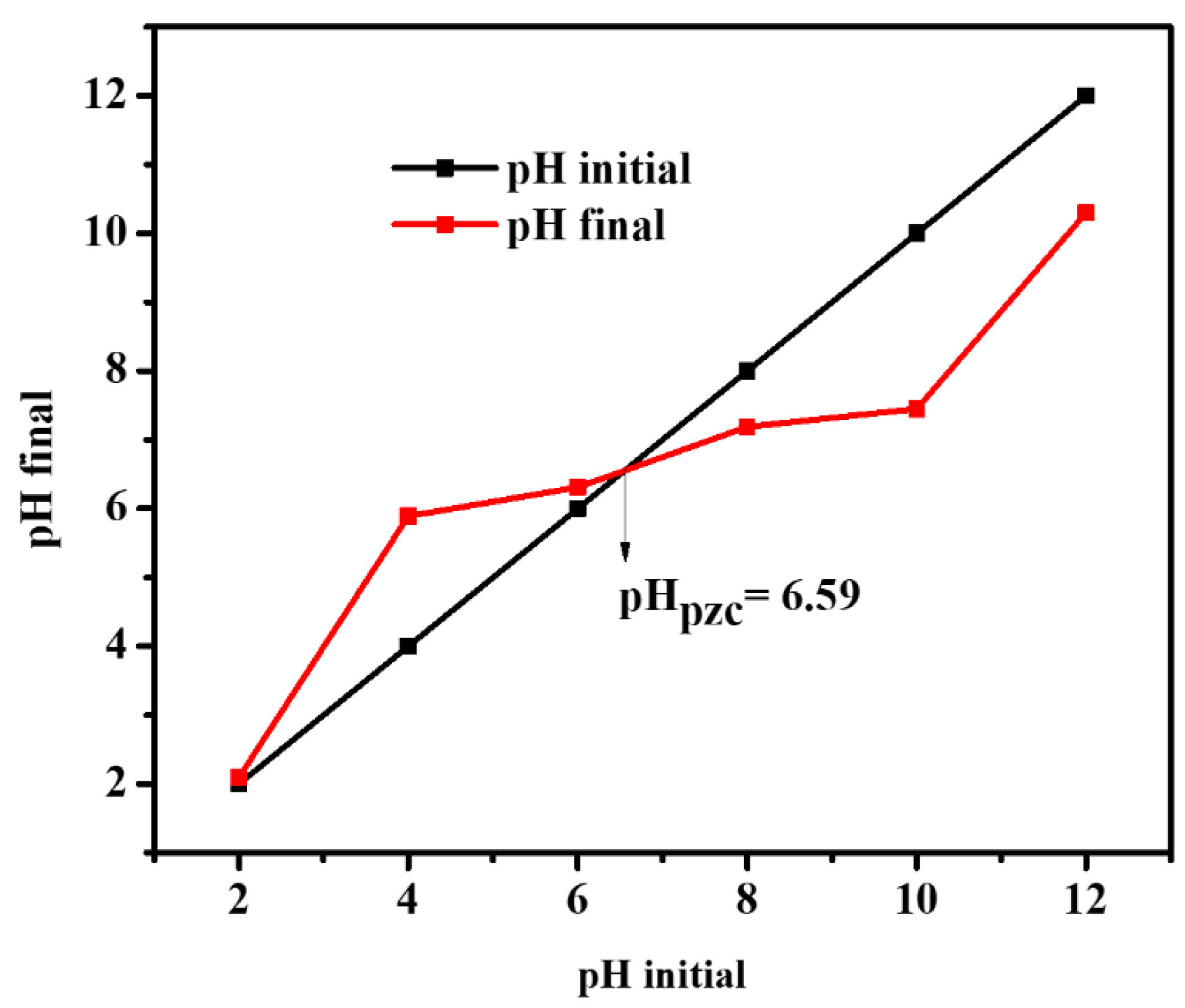 Catalysts 13 00964 g012