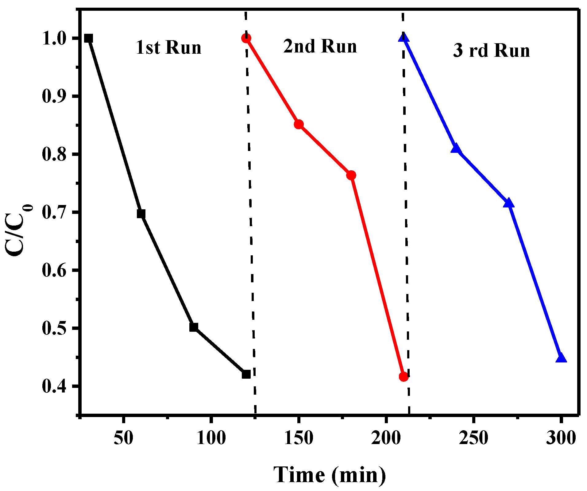 Catalysts 13 00964 g016