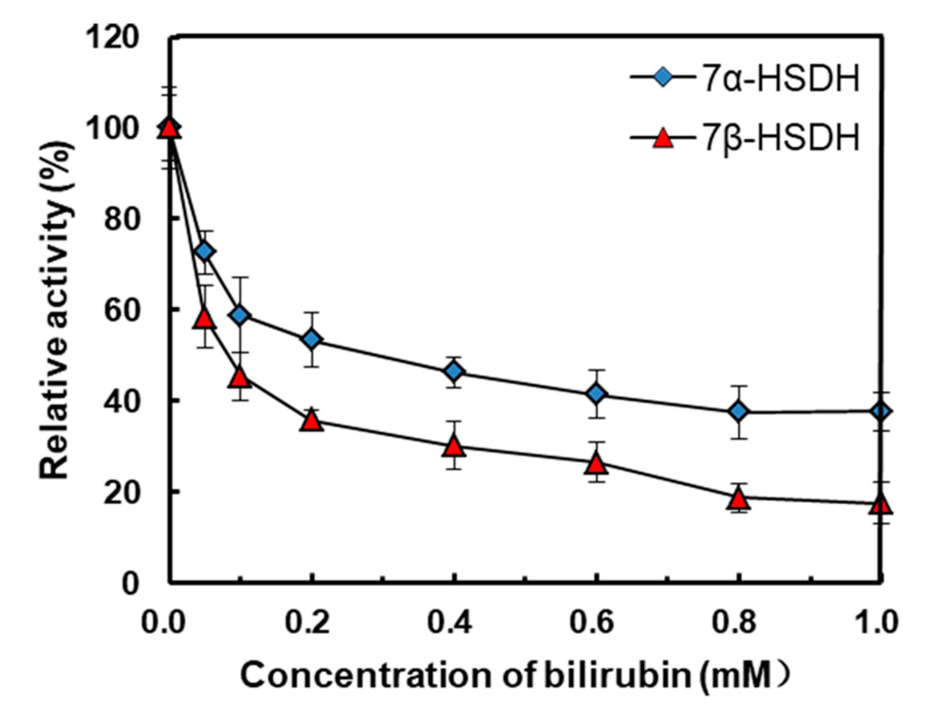 Catalysts 13 00965 g003