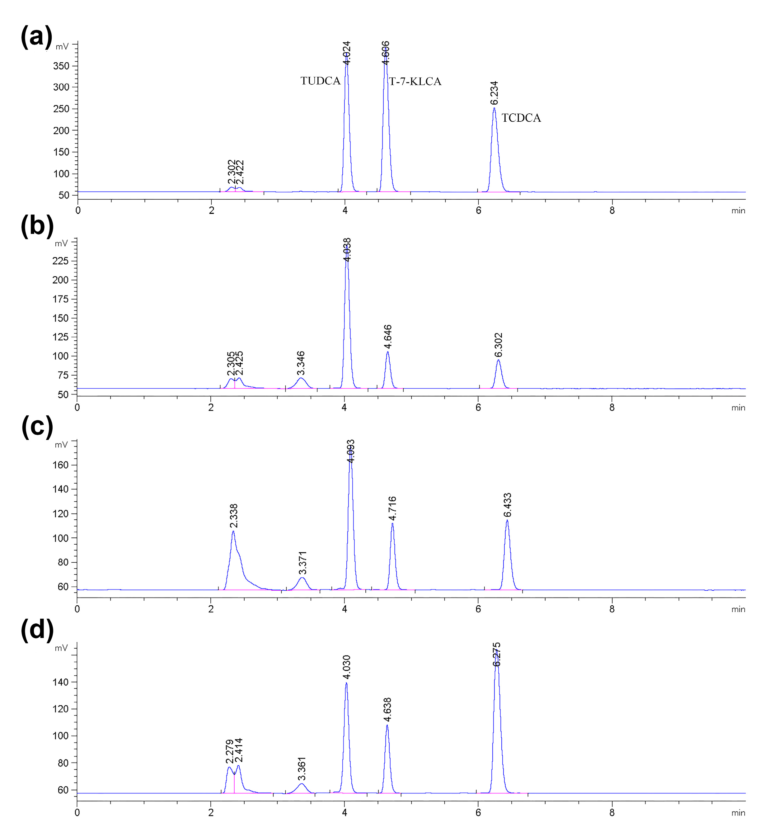 Catalysts 13 00965 g004